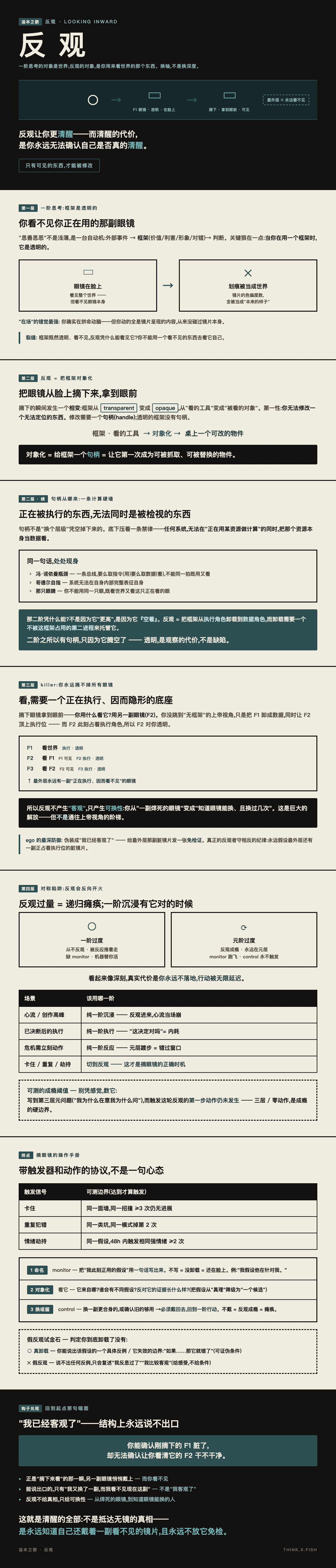 反观 漫画卡