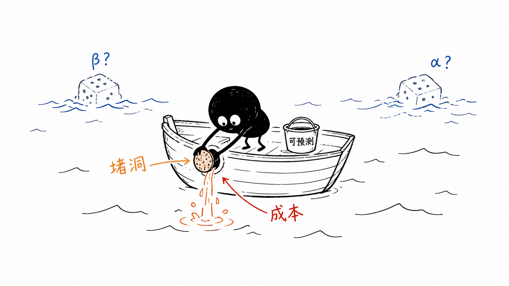 成本是唯一可预测的负回报 正文配图