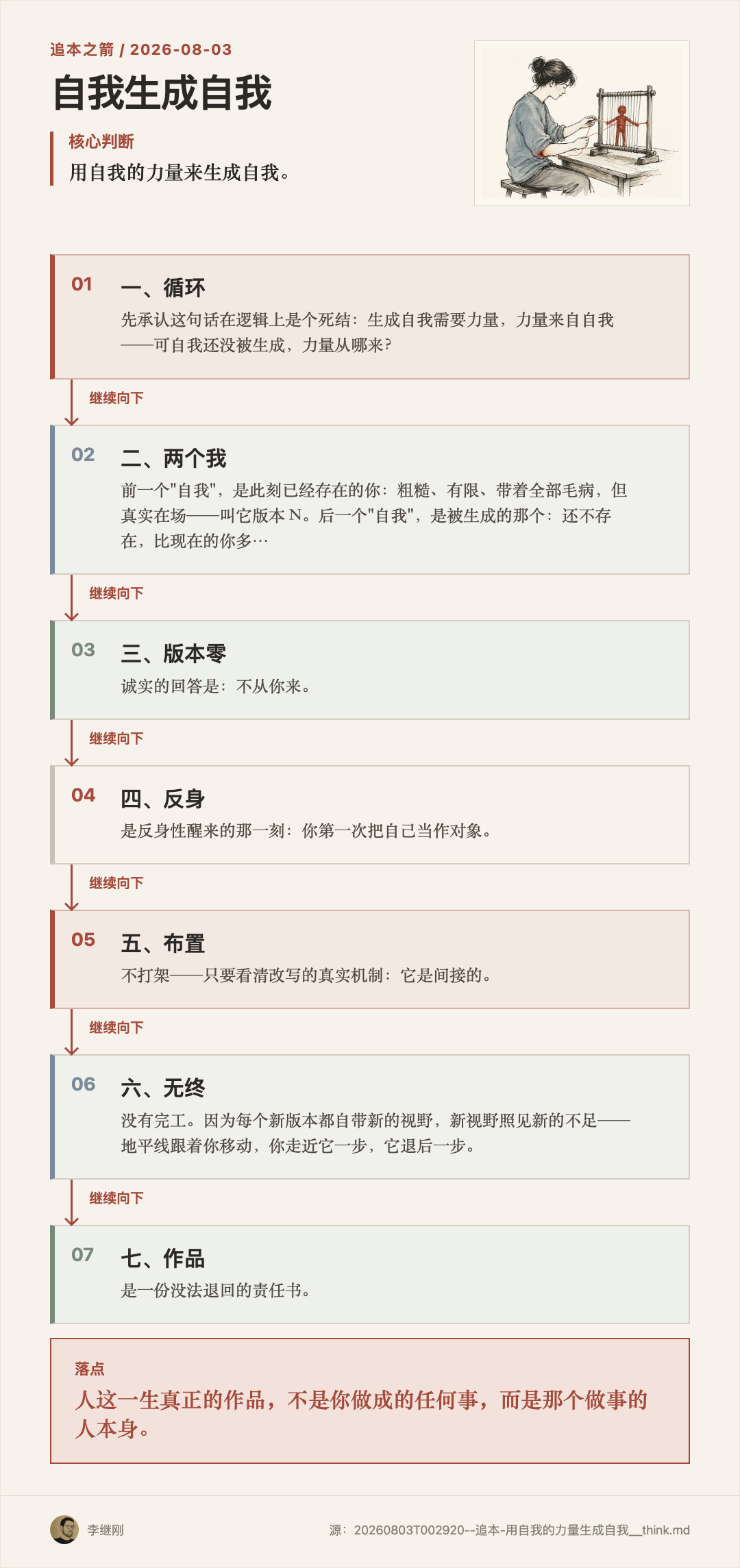 一个人用自己袖口的线在织机上织出自己