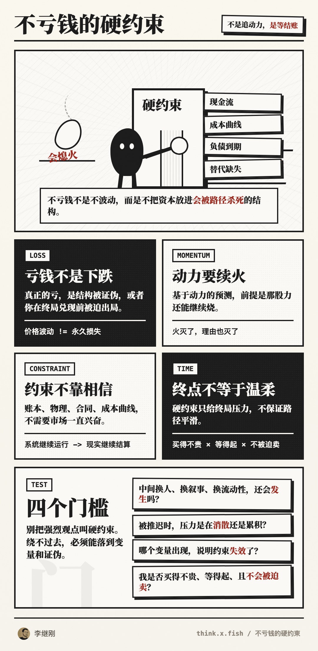 不亏钱的硬约束 漫画卡