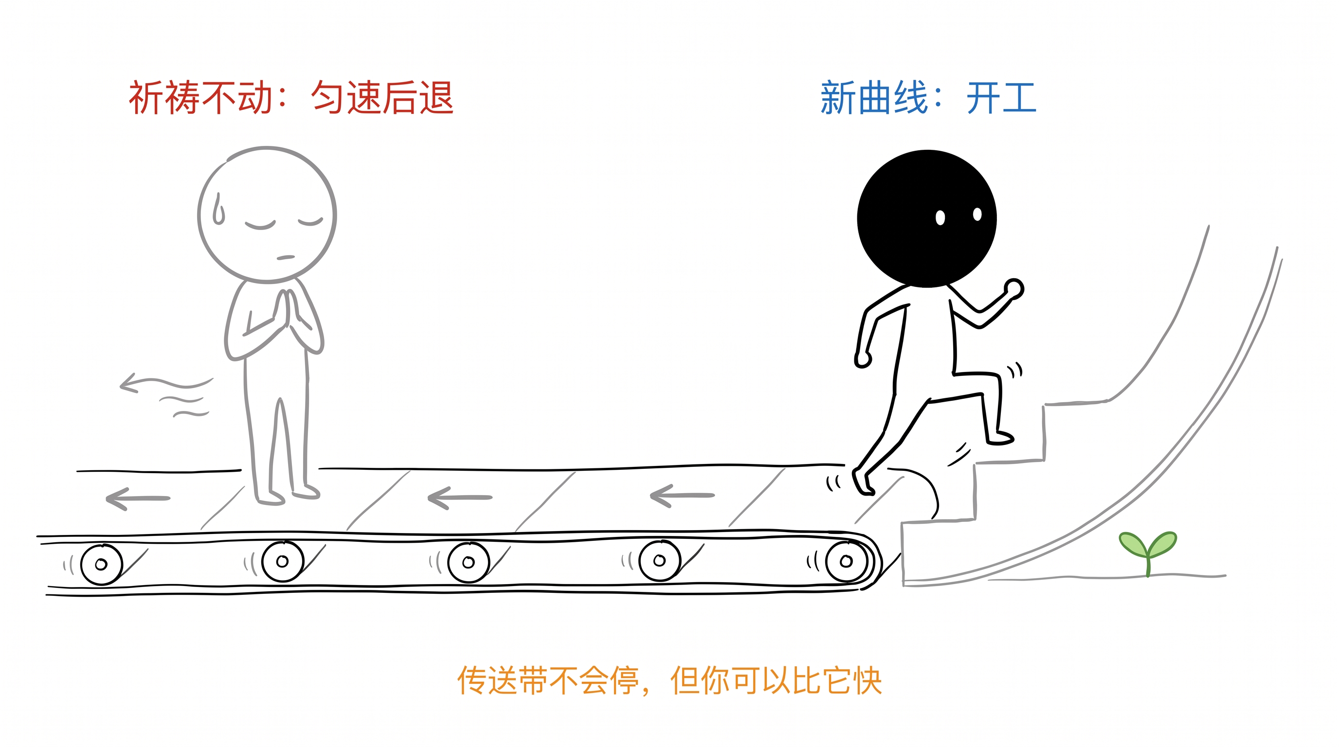 基线漂移：不进则退的物理学 正文配图