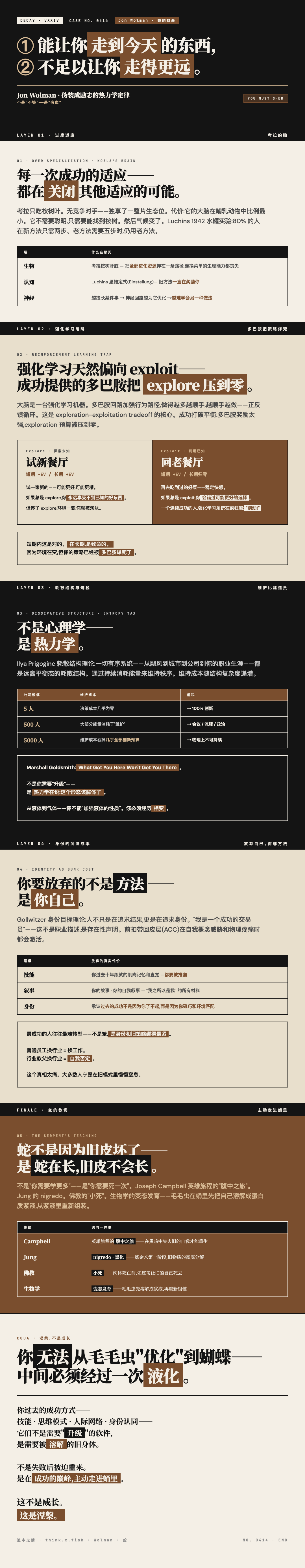 成功的保质期 漫画卡