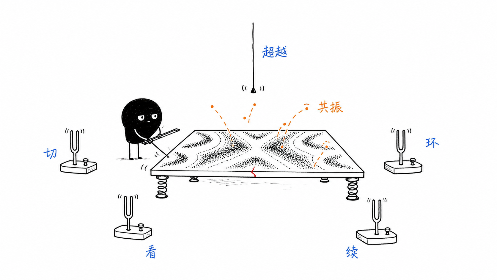 主体性的四维与裂缝 正文配图