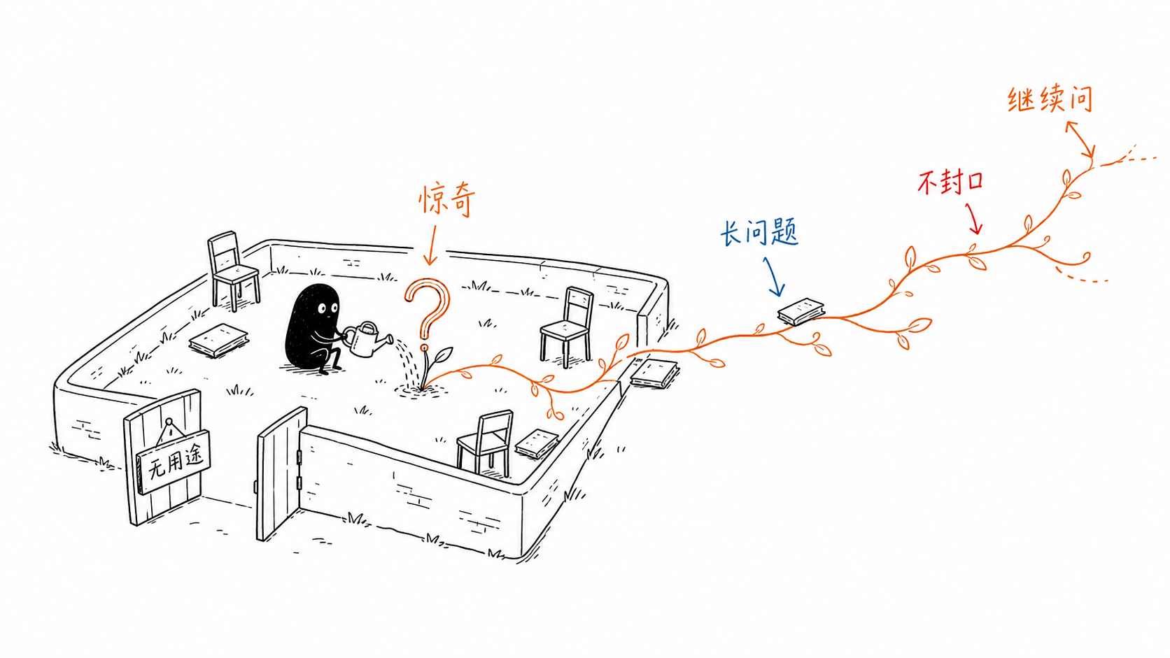 闲暇作为提问制度 正文配图