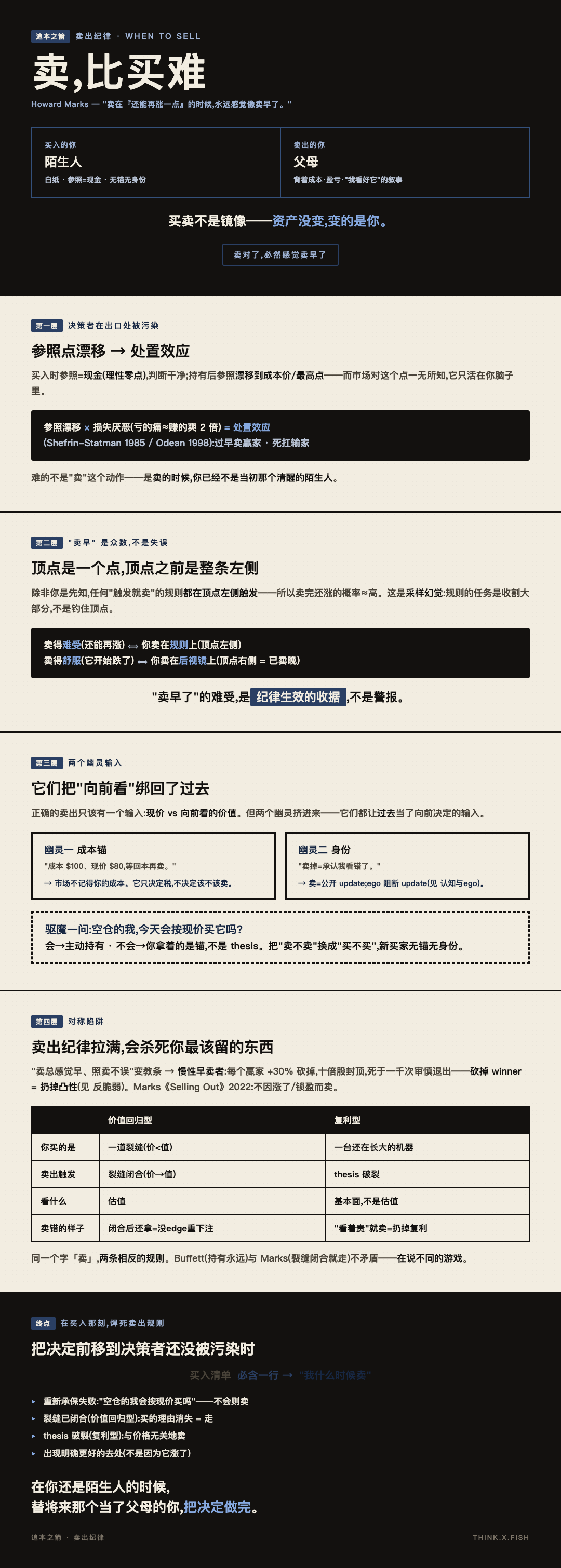 卖出纪律 漫画卡