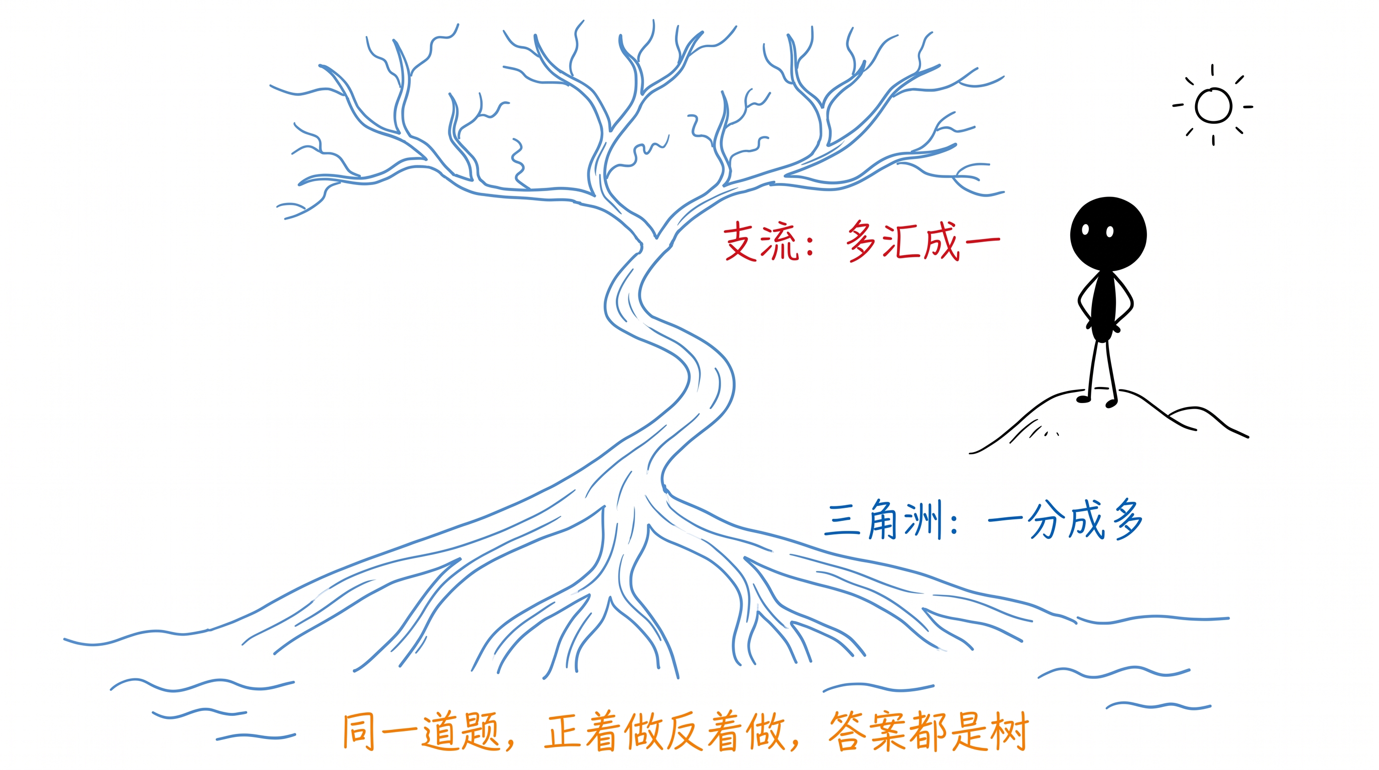 乱淌长成定律 正文配图