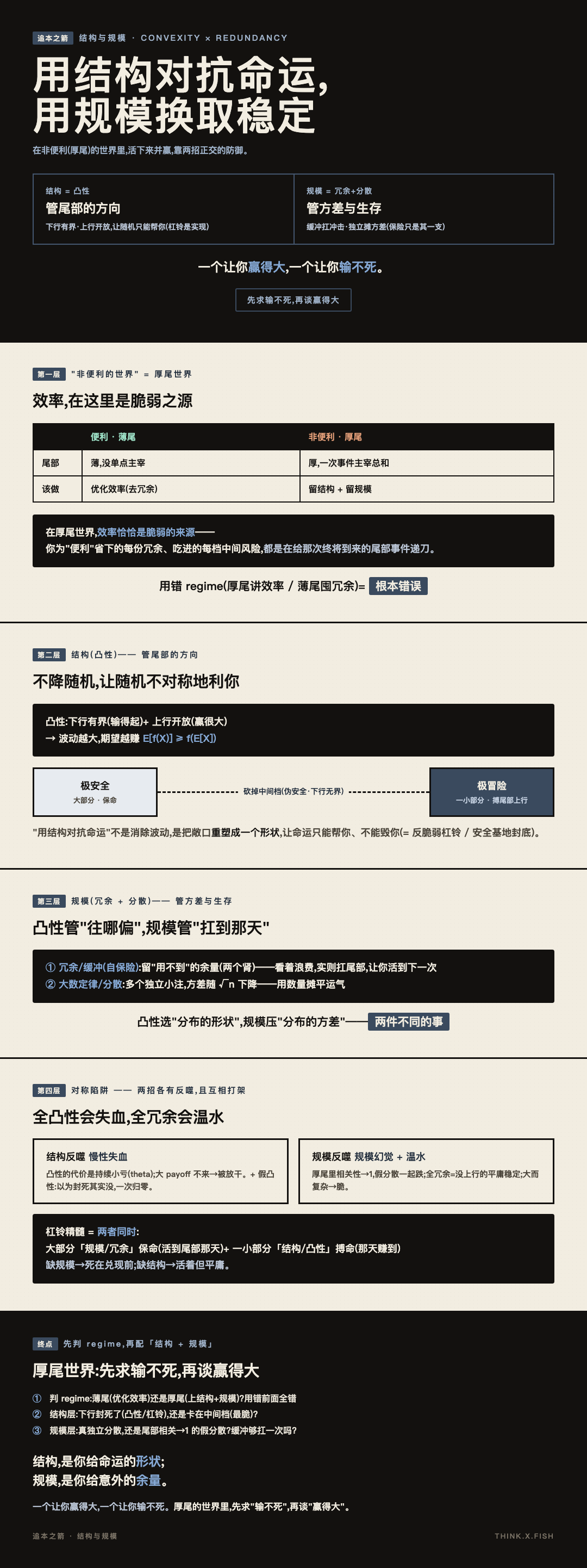 结构与规模 漫画卡
