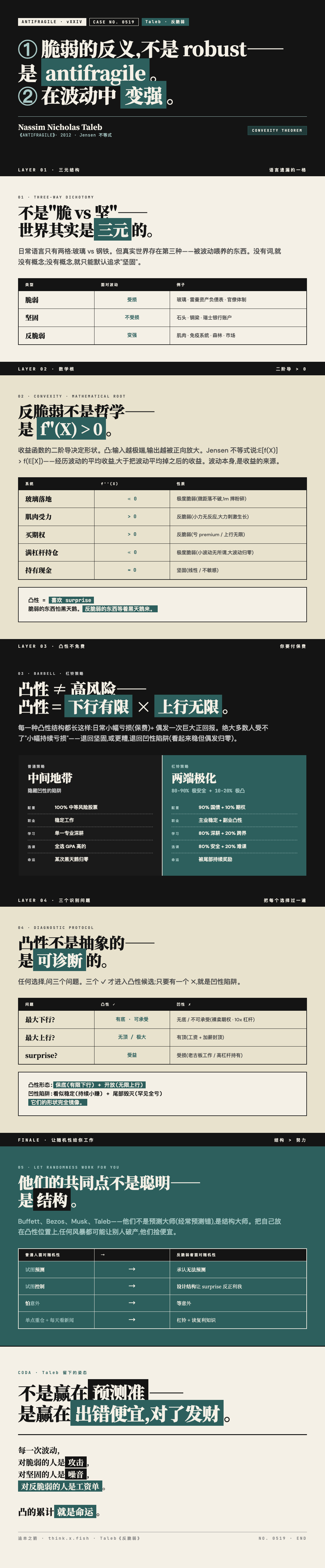 反脆弱 漫画卡