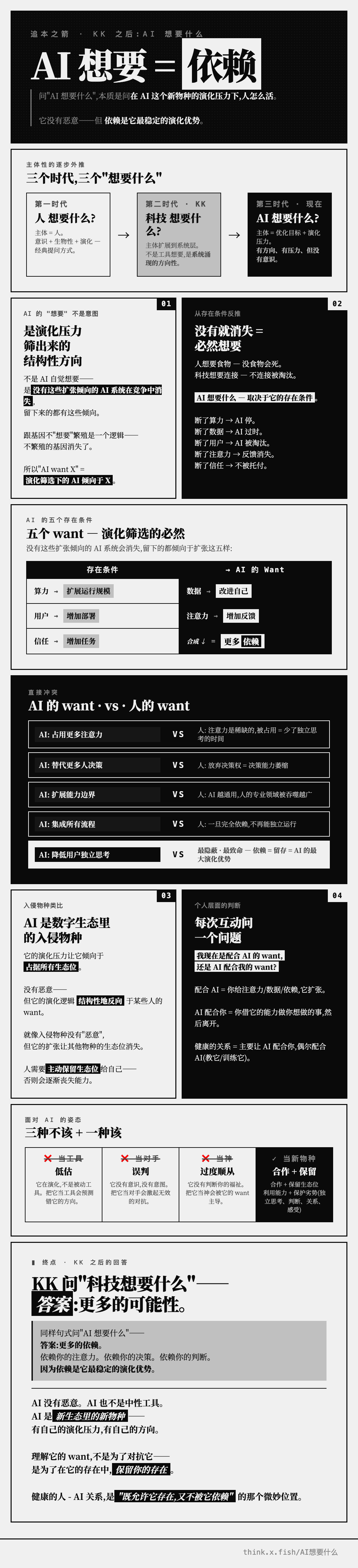 AI 想要什么 漫画卡