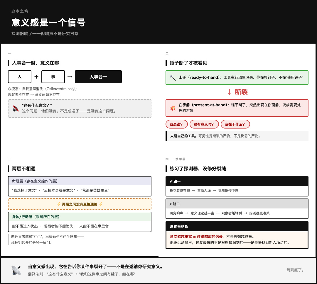 意义感是一个信号 漫画卡