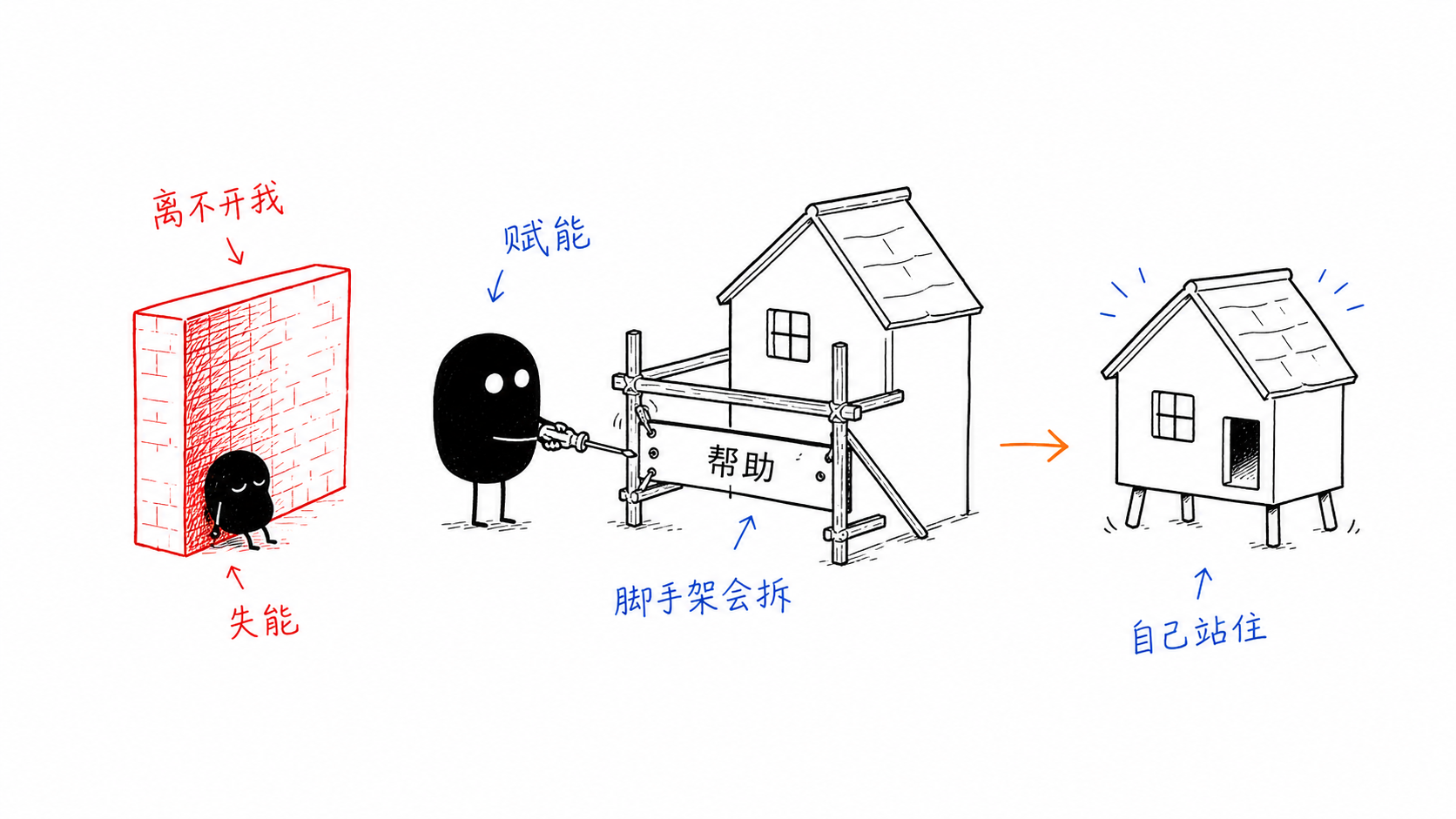 被依赖 正文配图