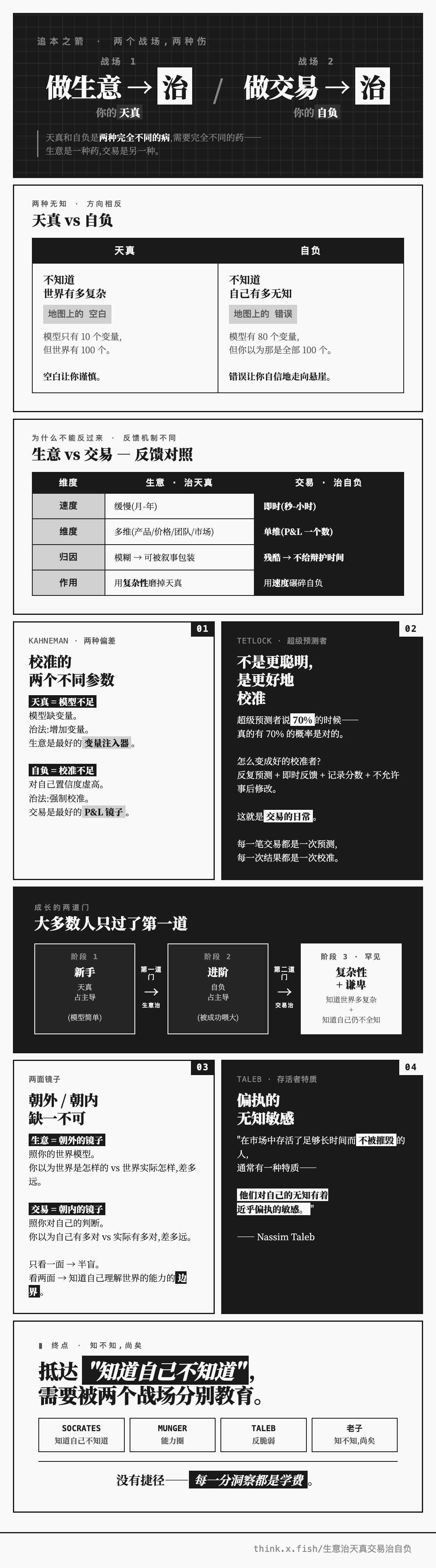 生意治天真交易治自负 漫画卡