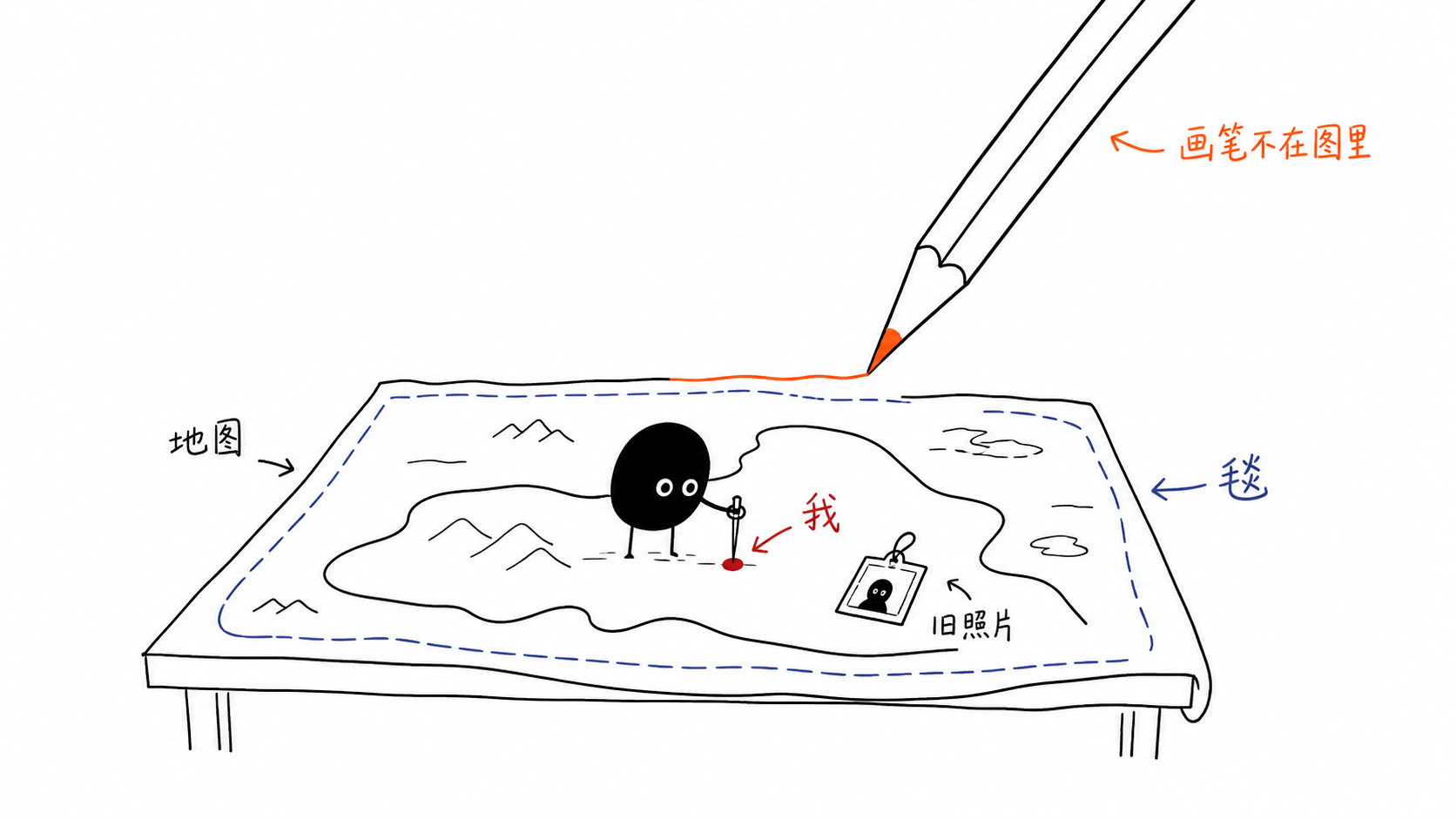 自我是世界模型的一部分 正文配图
