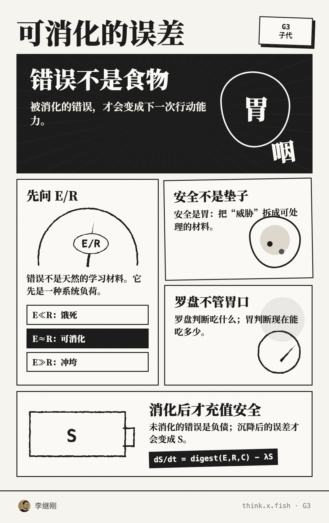 可消化的误差 漫画卡