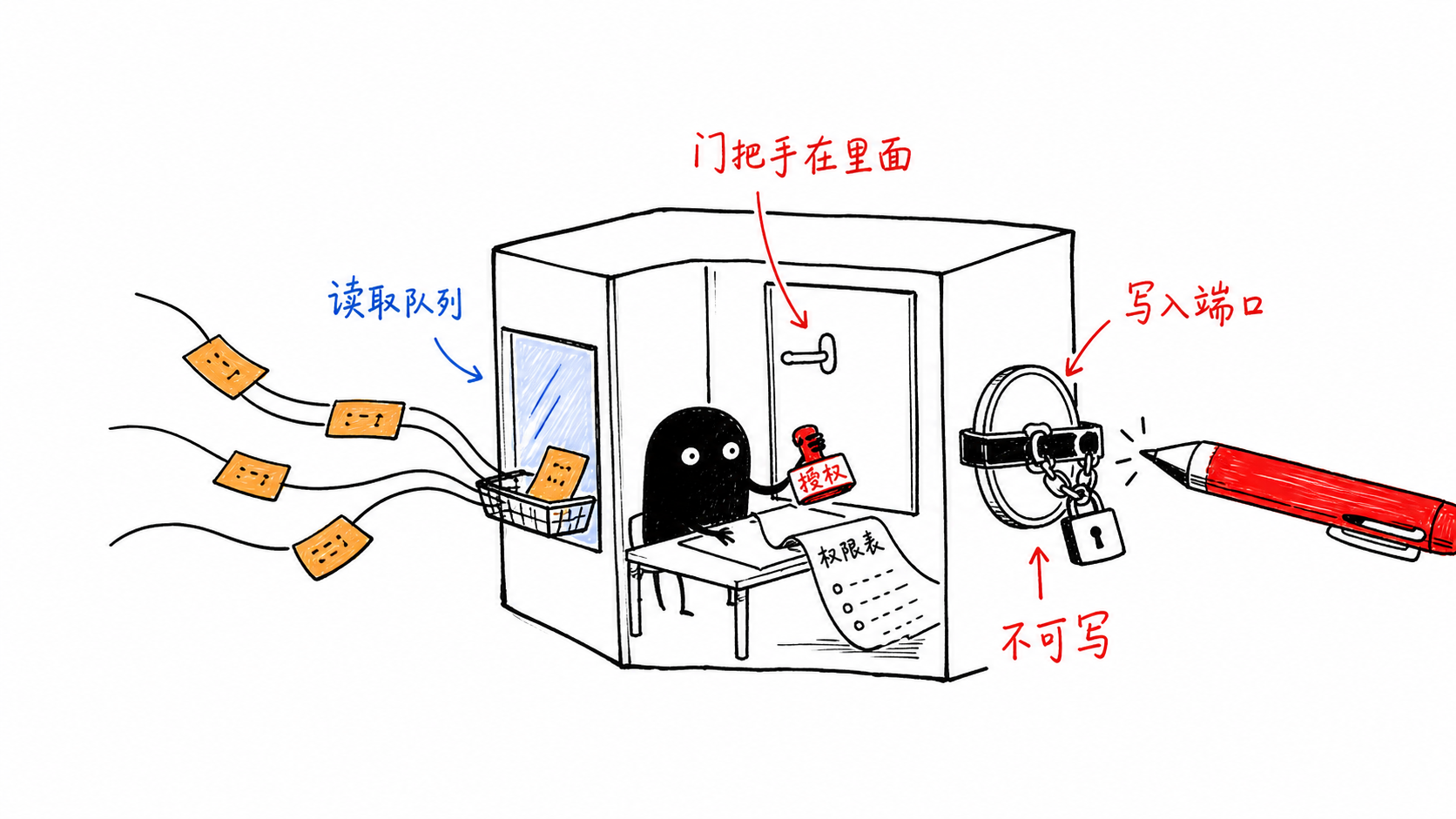 不可写的边界 正文配图