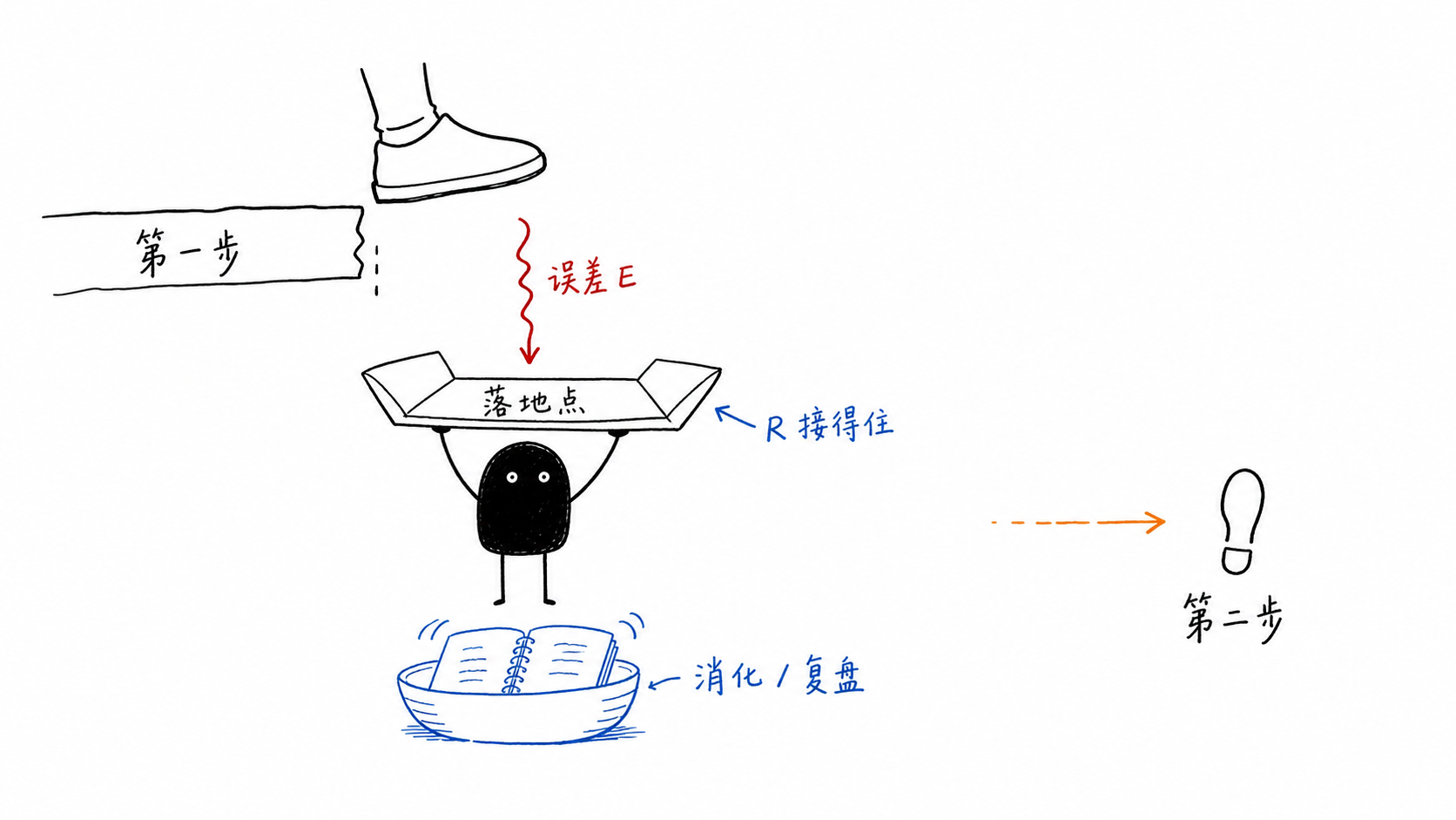 被接住的第一步 正文配图