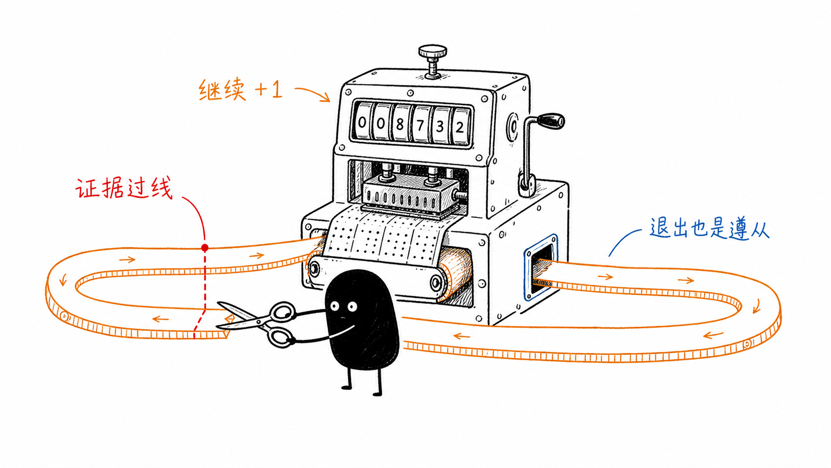 退出也是遵从 正文配图