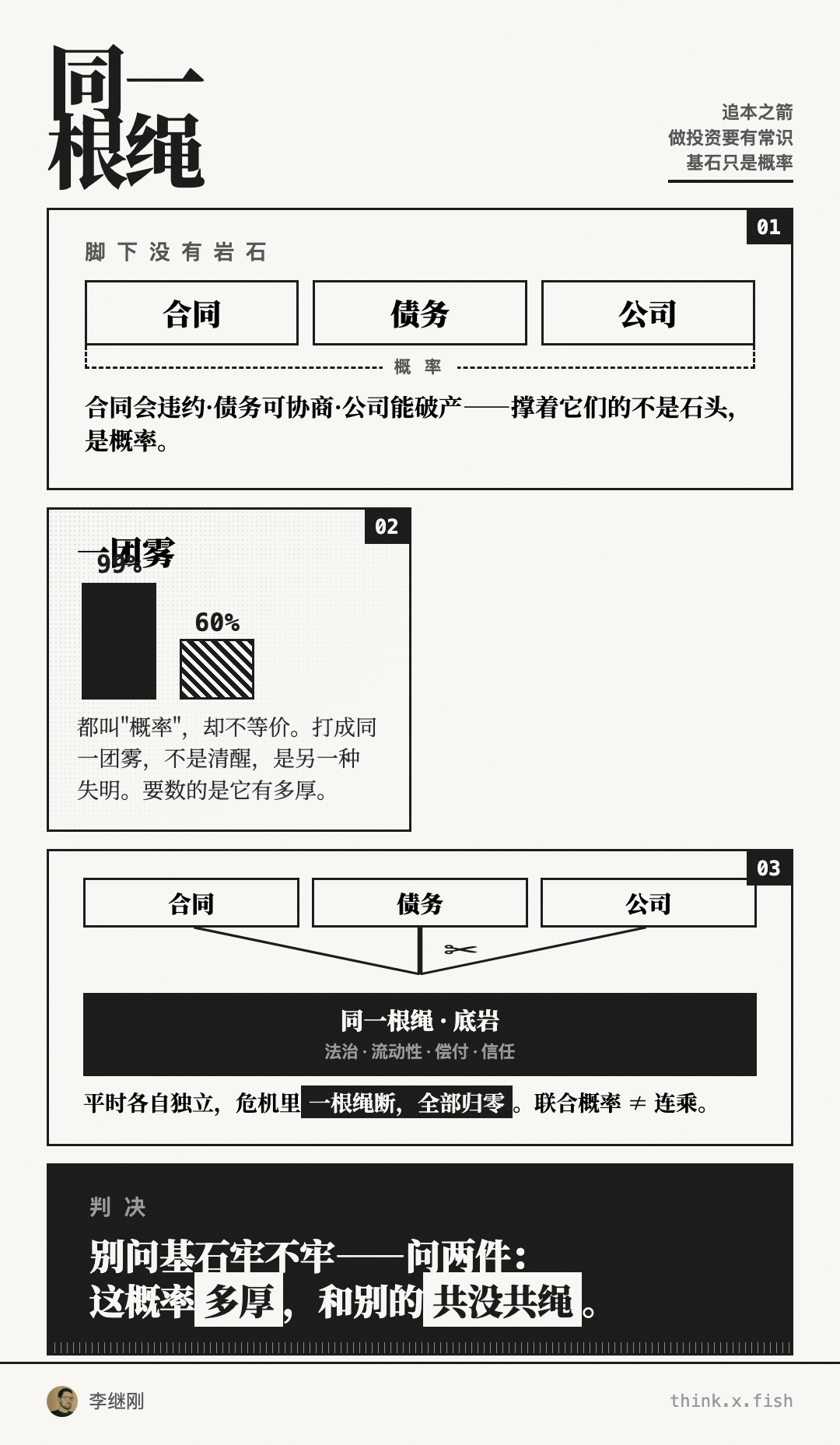 同一根绳 漫画卡