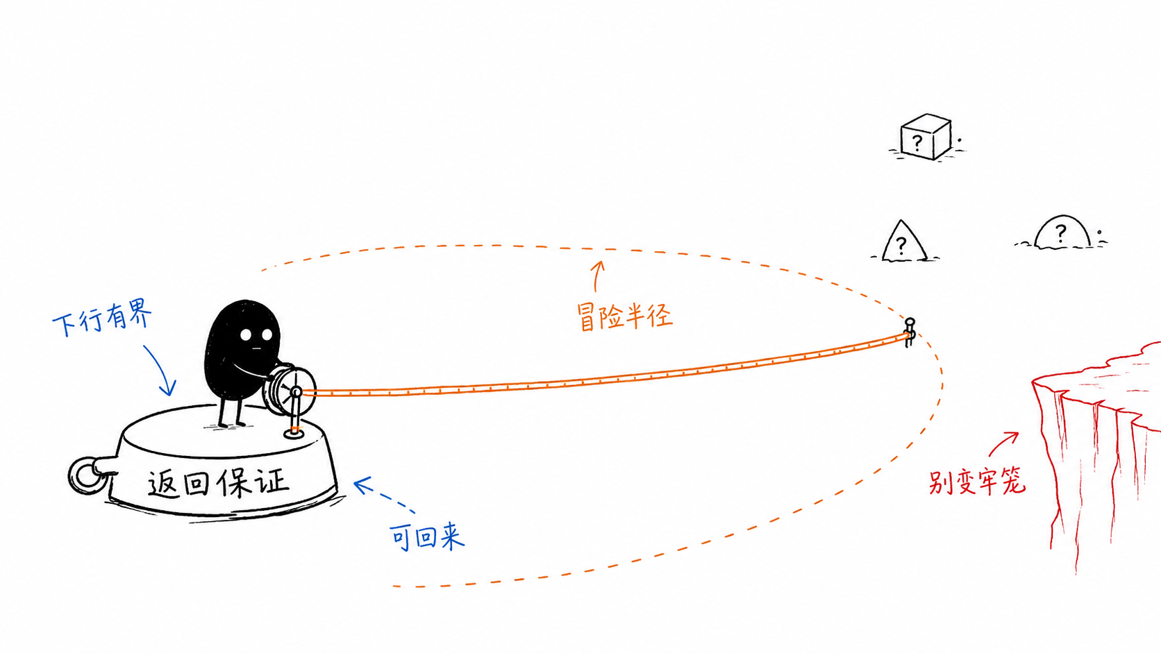 安全基地 正文配图