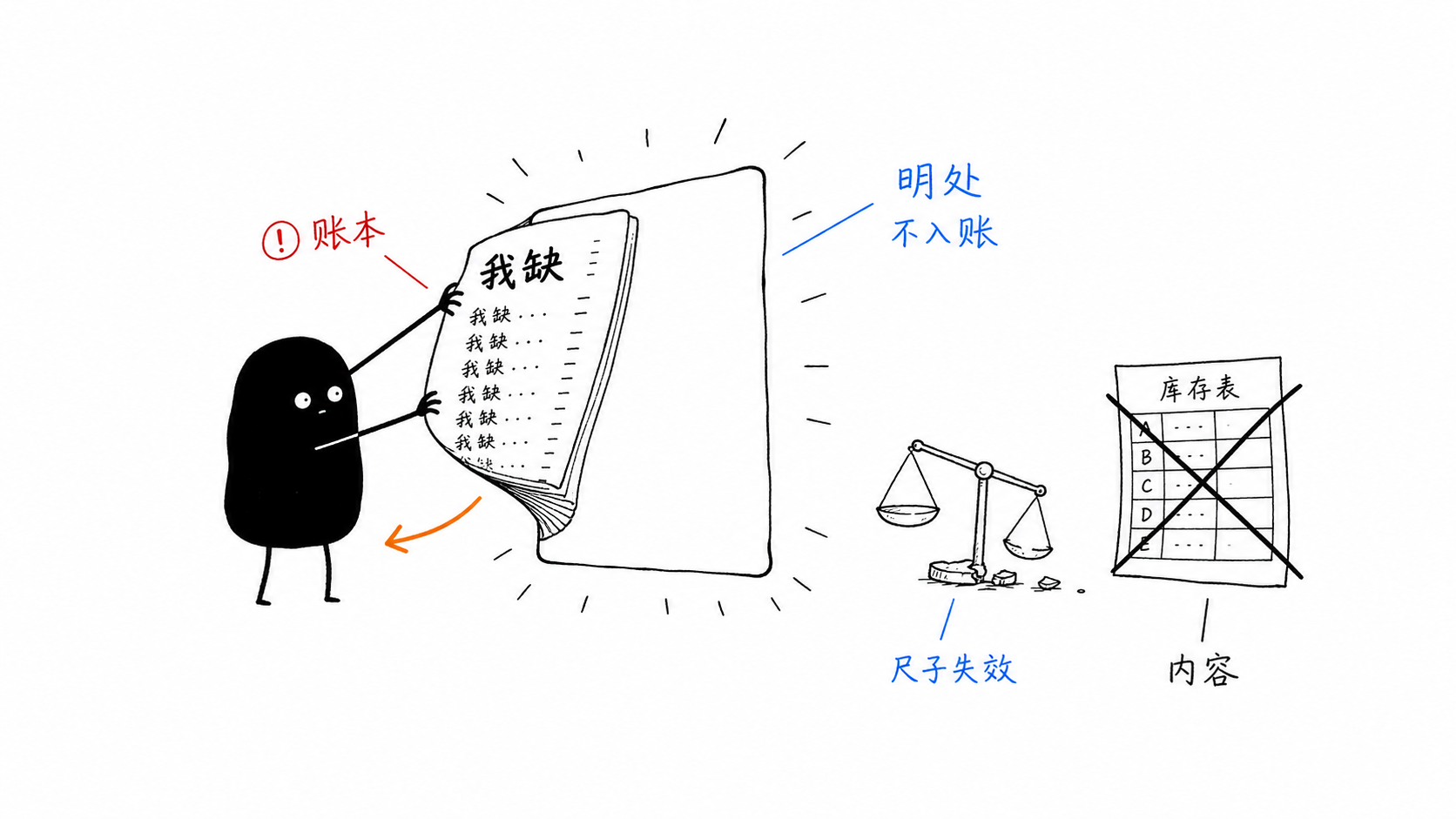 本自具足 正文配图