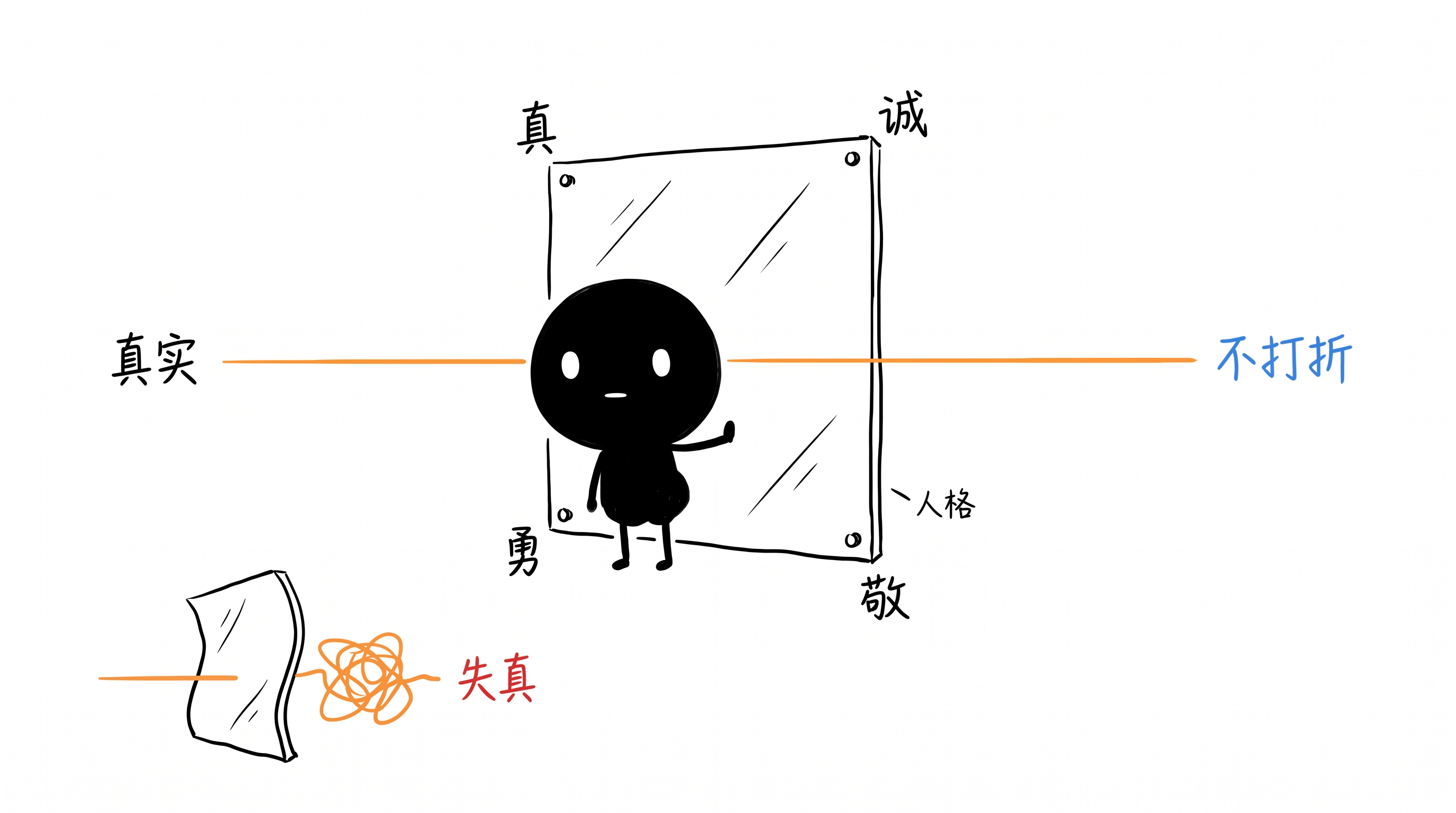 真,不欺己;诚,不欺人;勇,不避事;敬,不强人 正文配图