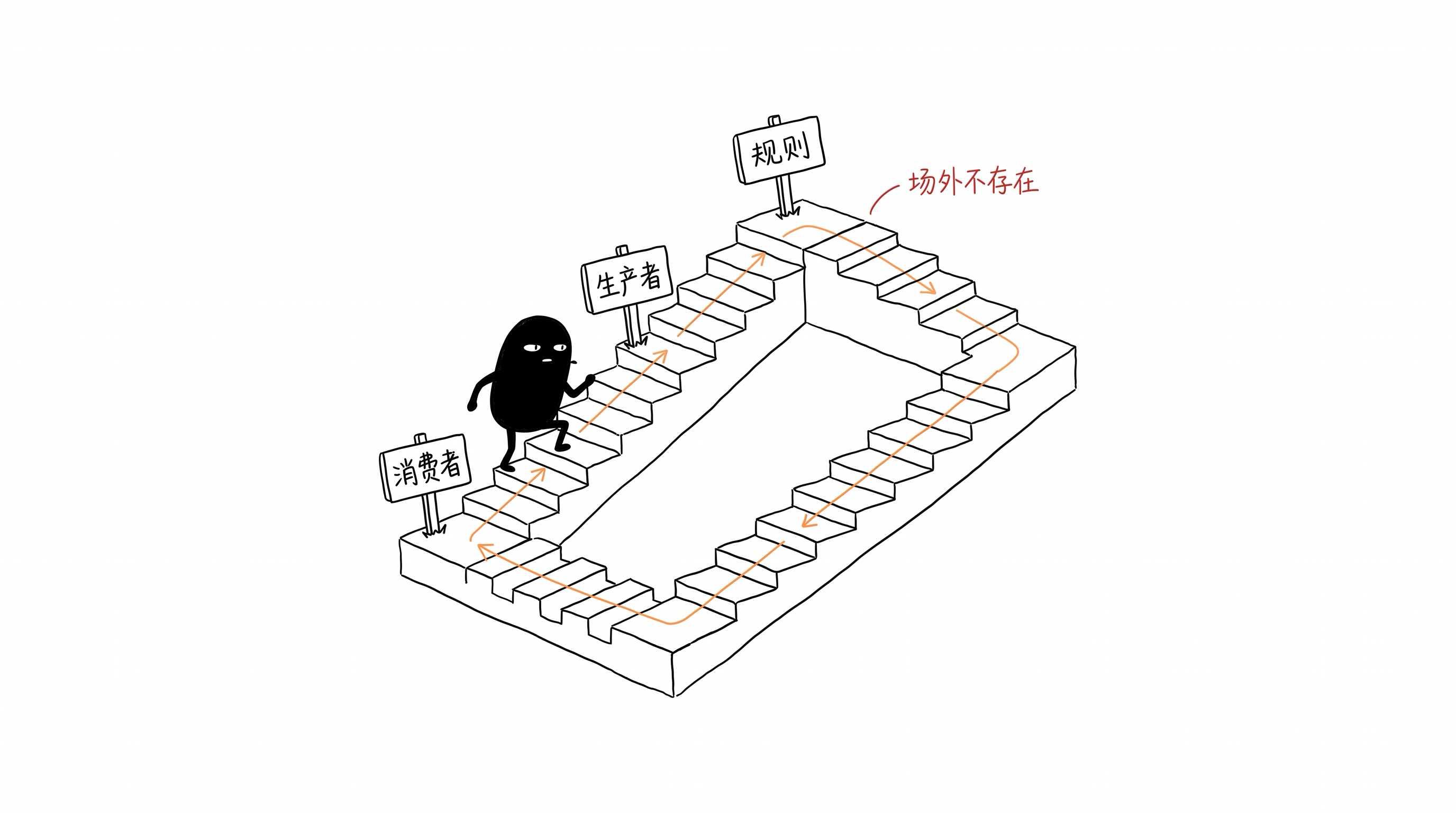 消费者看到产品，生产者看到机制，规则制定者才有溢价 正文配图
