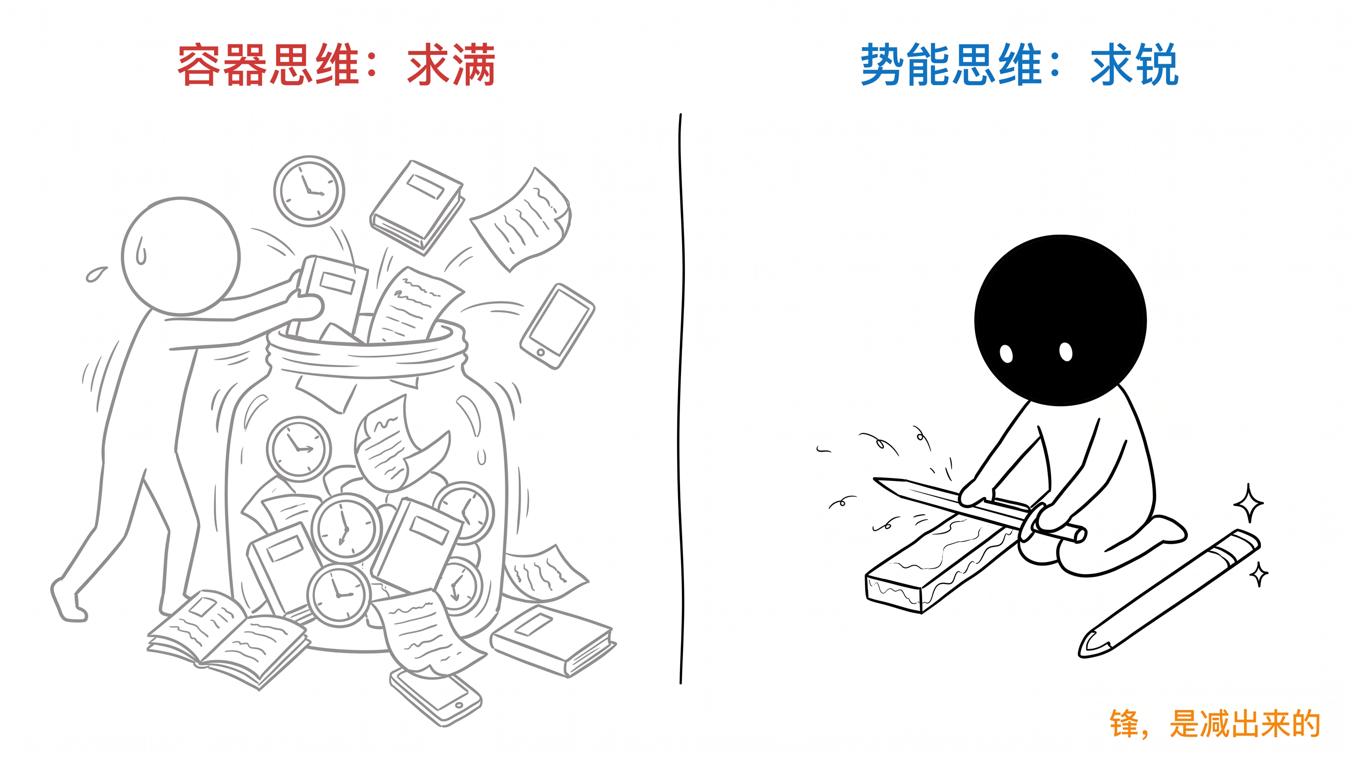 善养藏锋之气:仓库与刀 正文配图