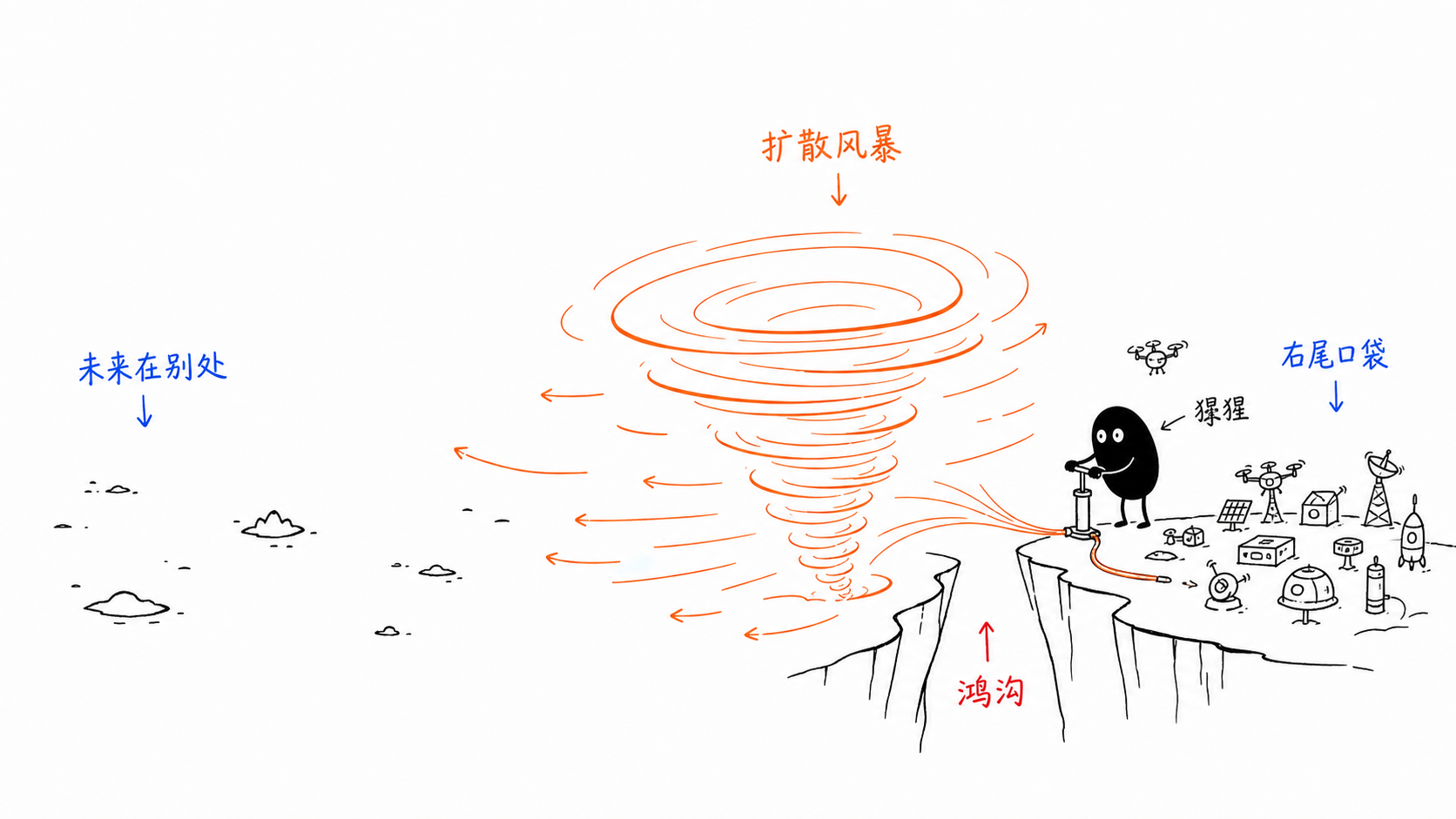 未来的分布 正文配图