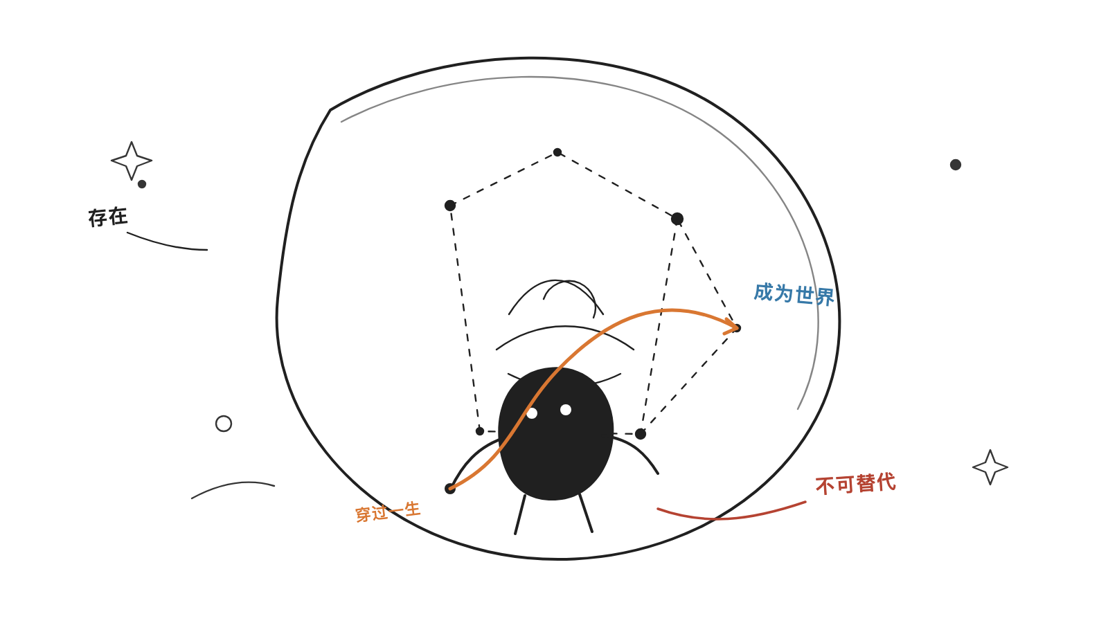 灵魂即整个宇宙 正文配图