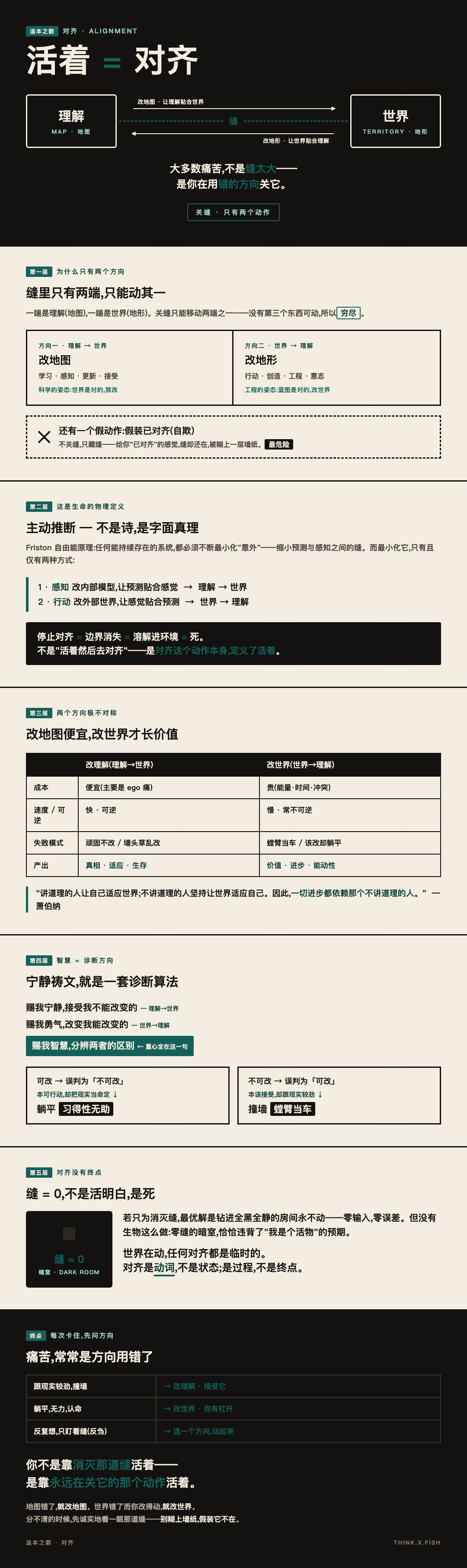 对齐 漫画卡