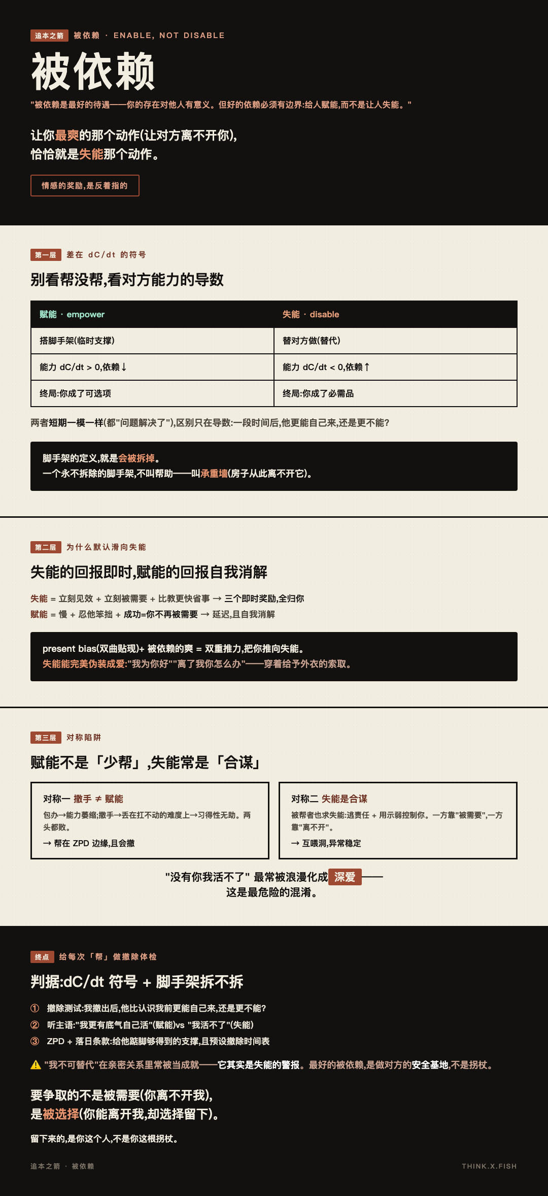 被依赖 漫画卡