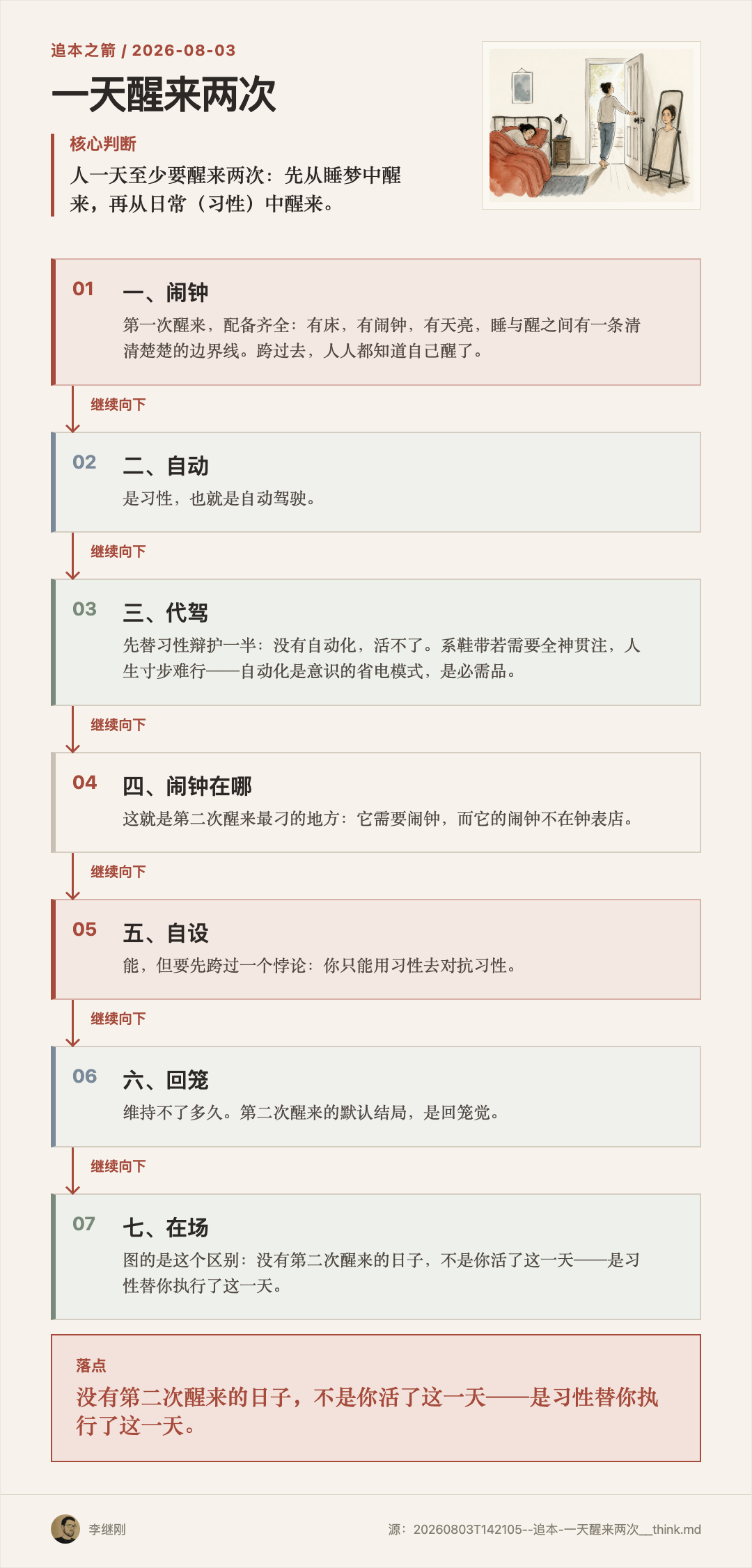 人从床上醒来又穿过门走进日光