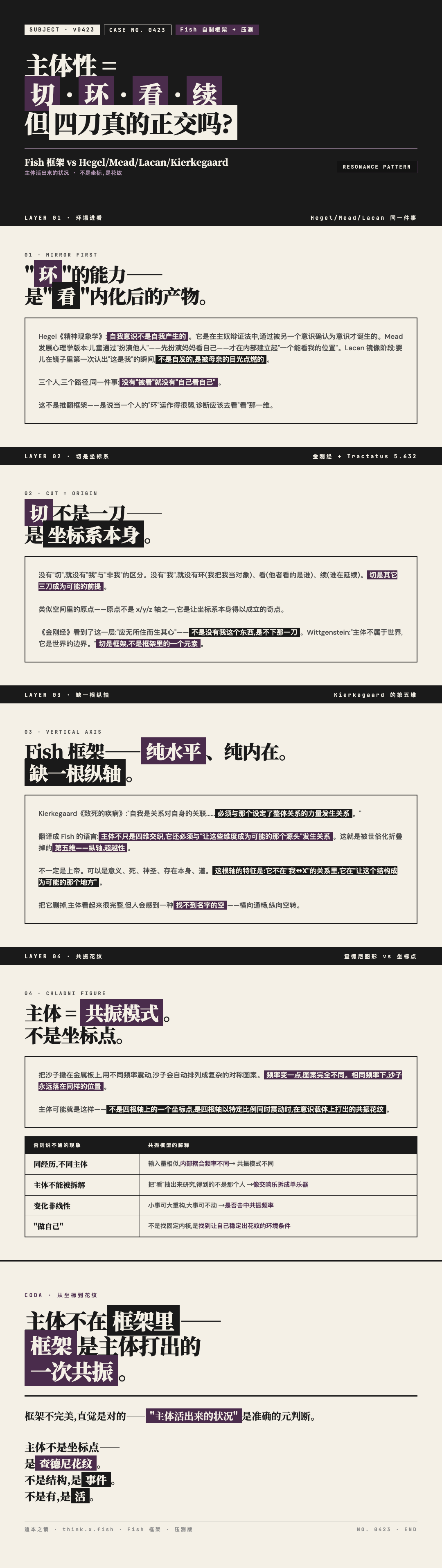 主体性的四维与裂缝 漫画卡