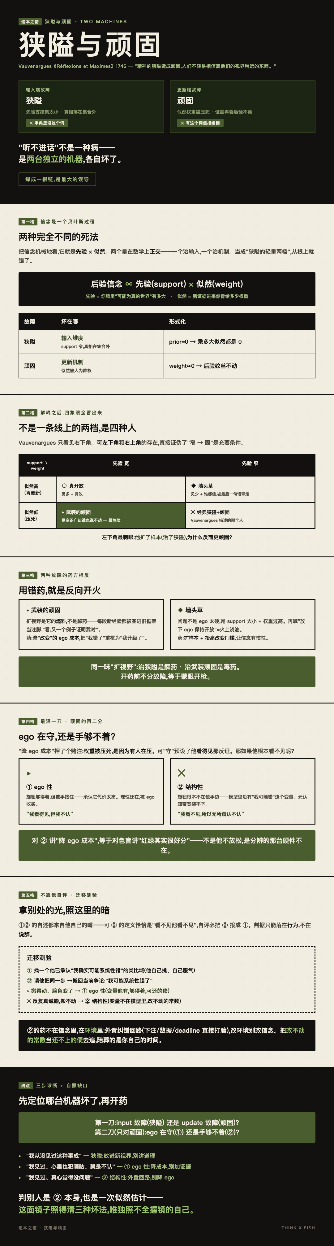 狭隘与顽固 漫画卡