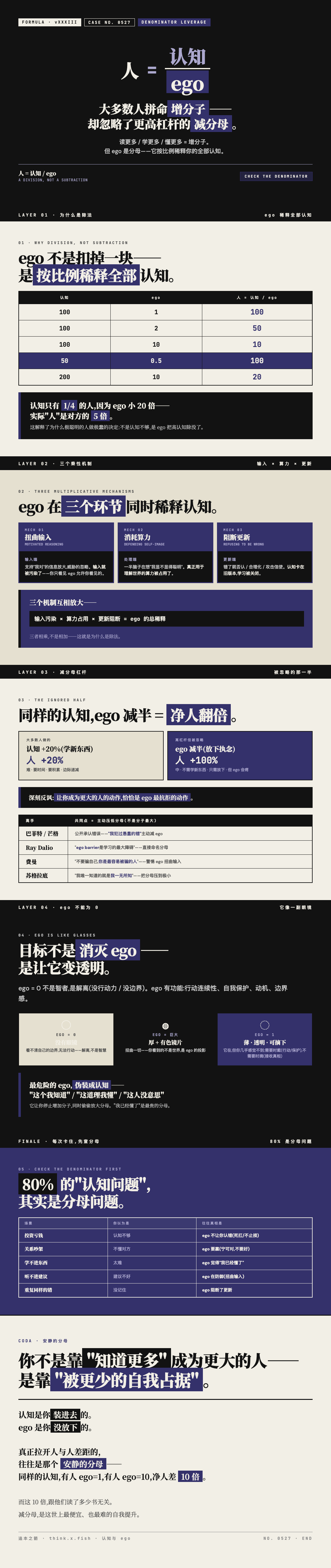 认知与ego 漫画卡
