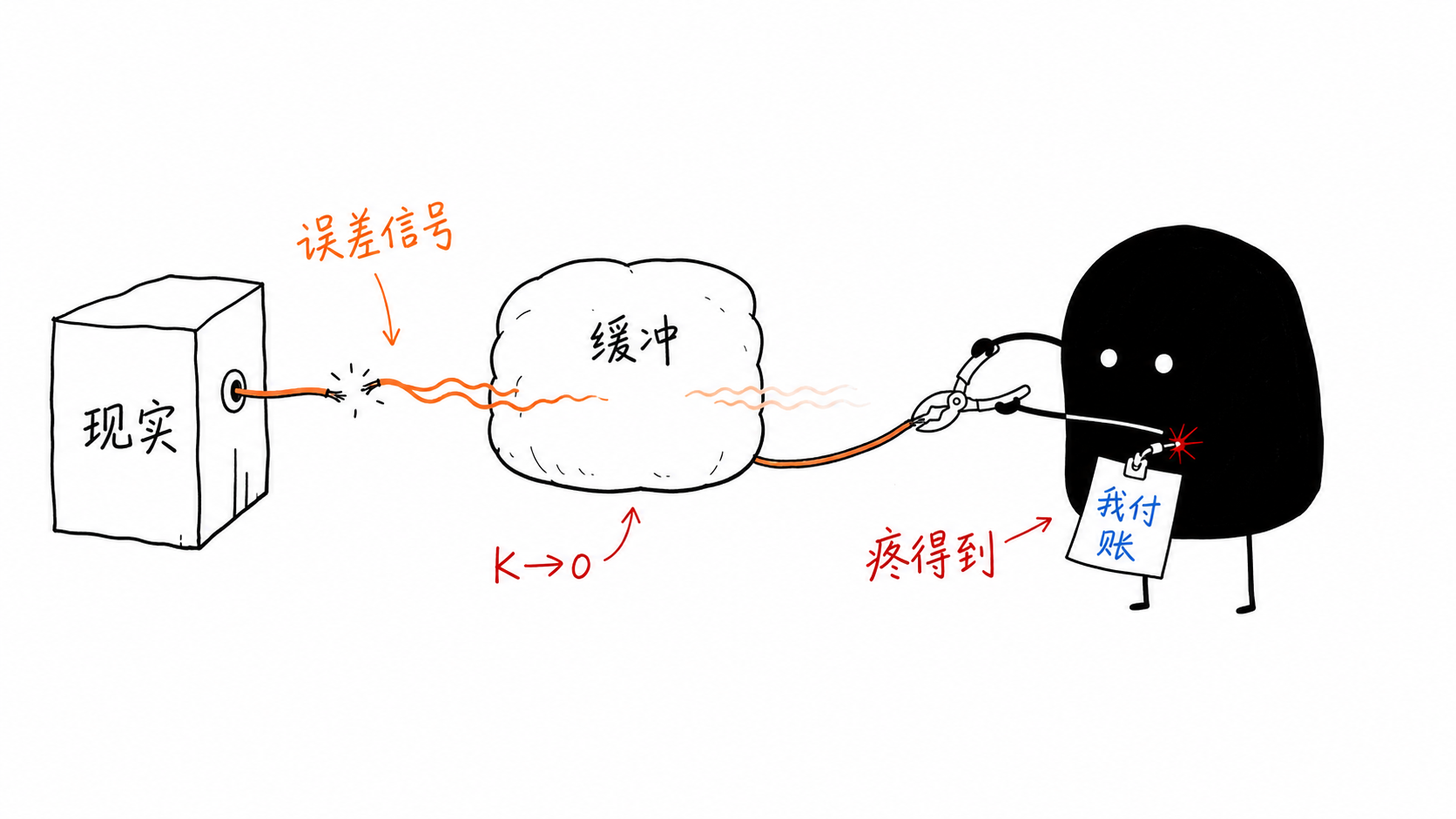 被现实纠正 正文配图