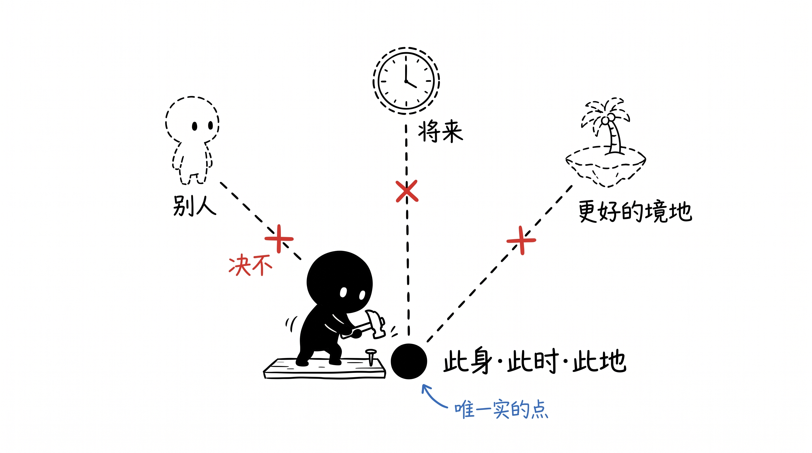 此身、此时、此地 正文配图