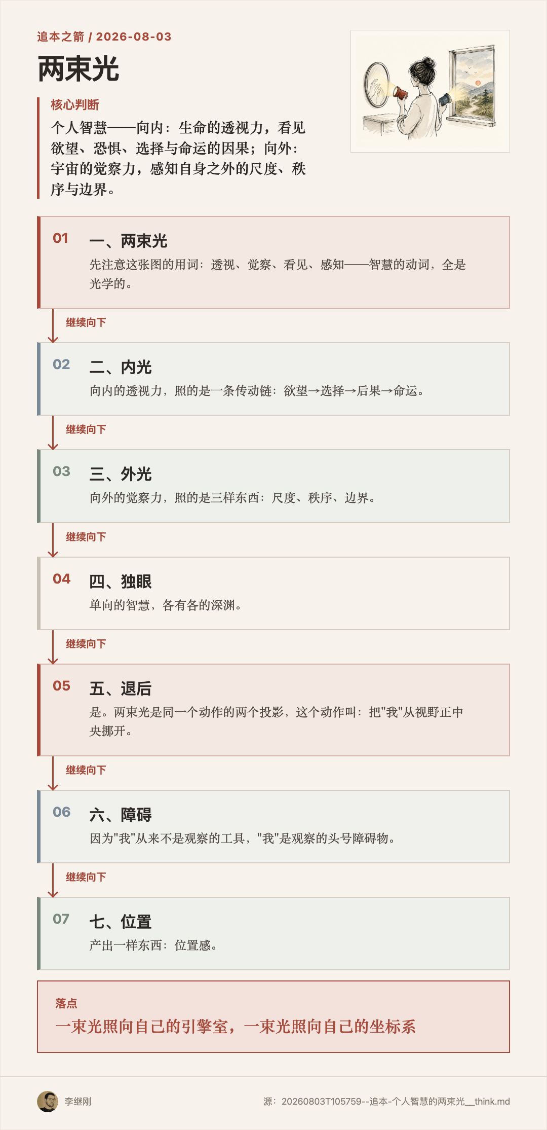 两盏灯分别照向镜中自己和窗外世界