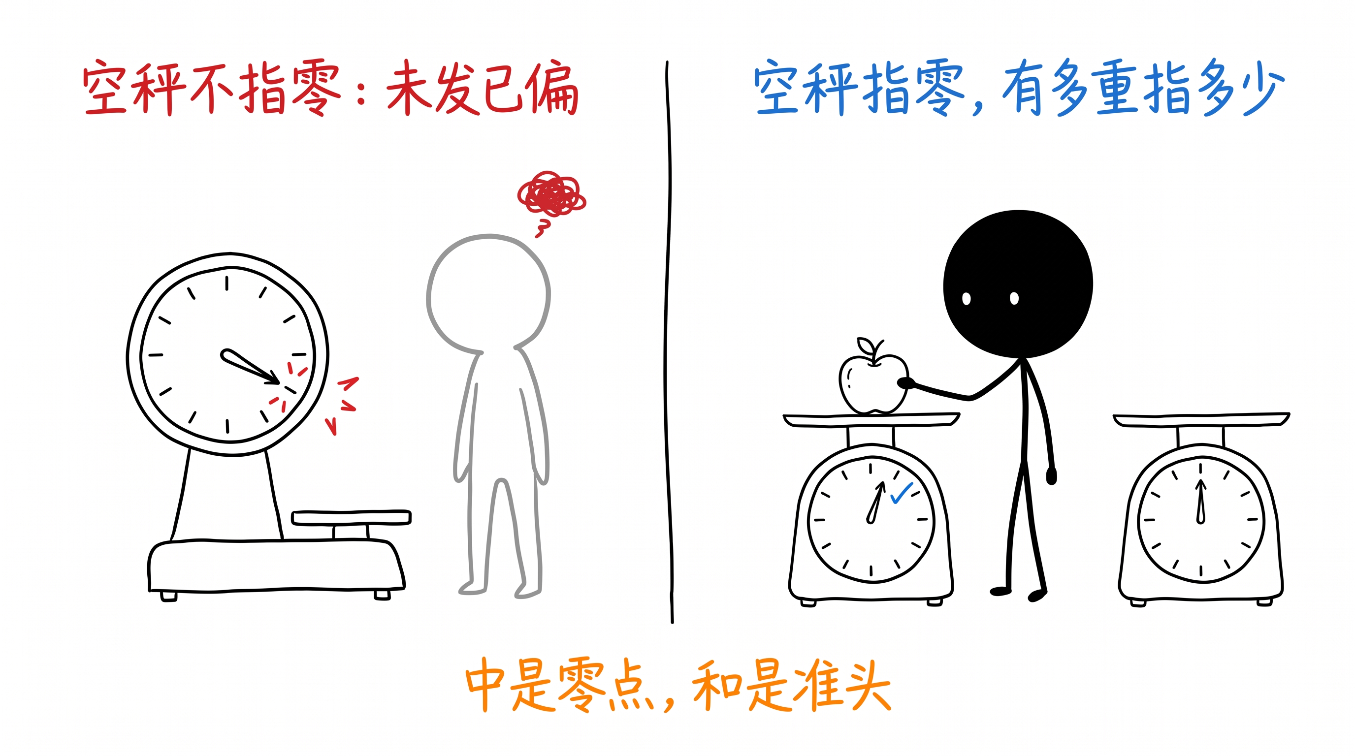 零点与准头 正文配图