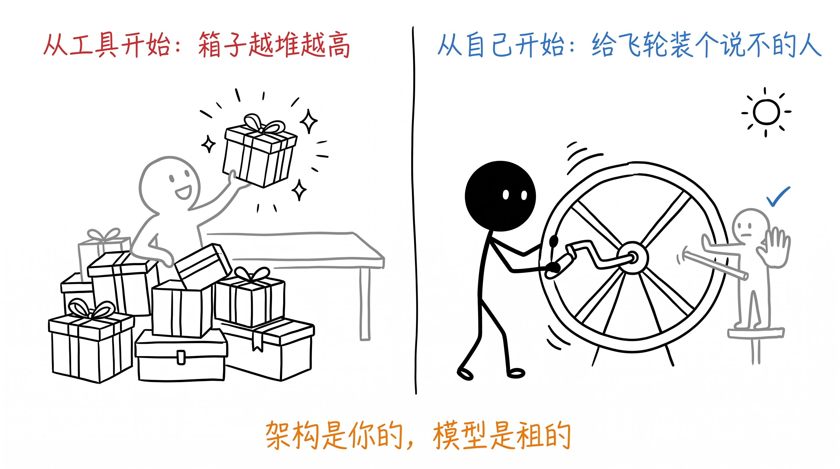 给飞轮装一个说不的人 正文配图