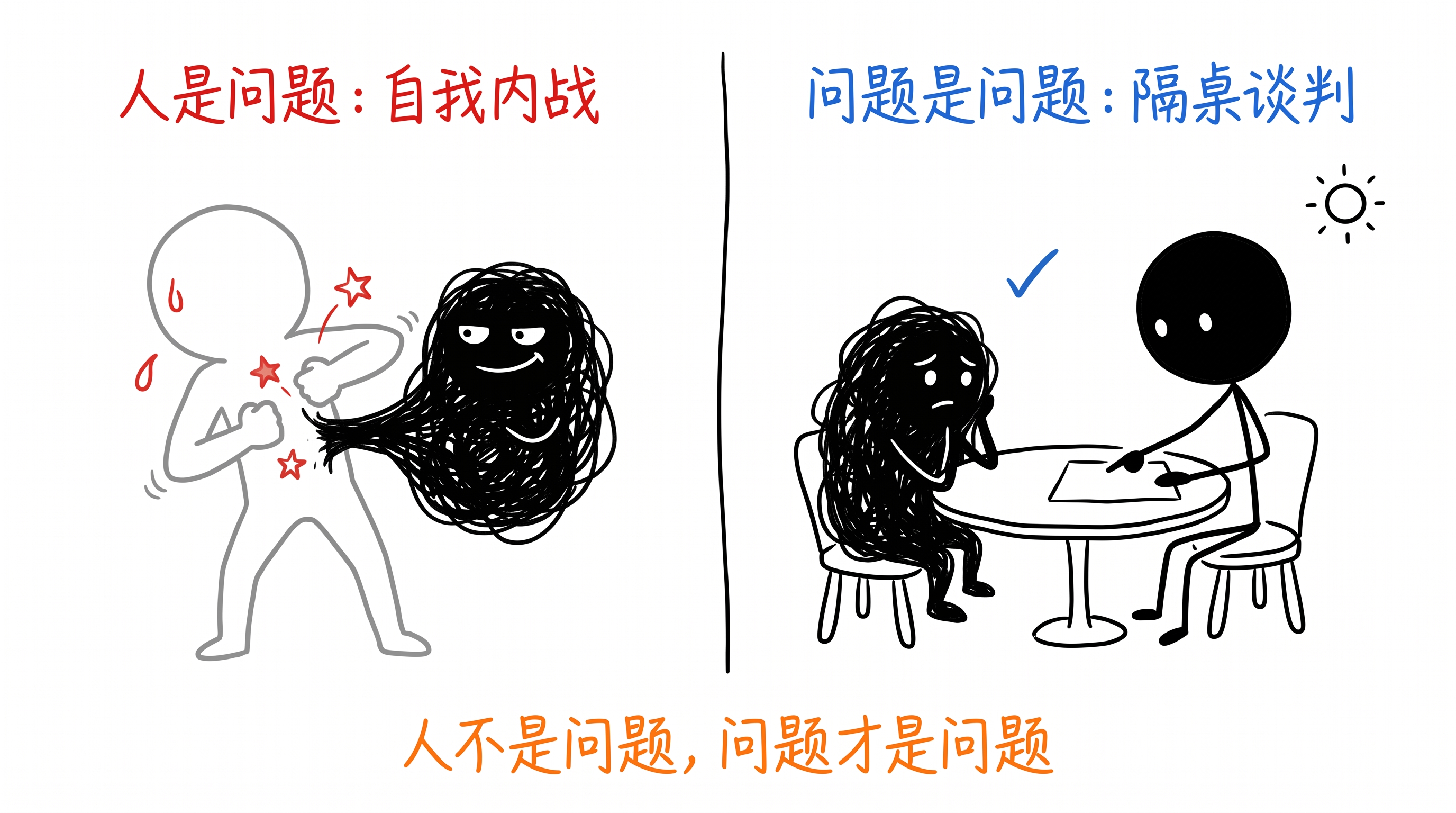 隔桌谈判 正文配图
