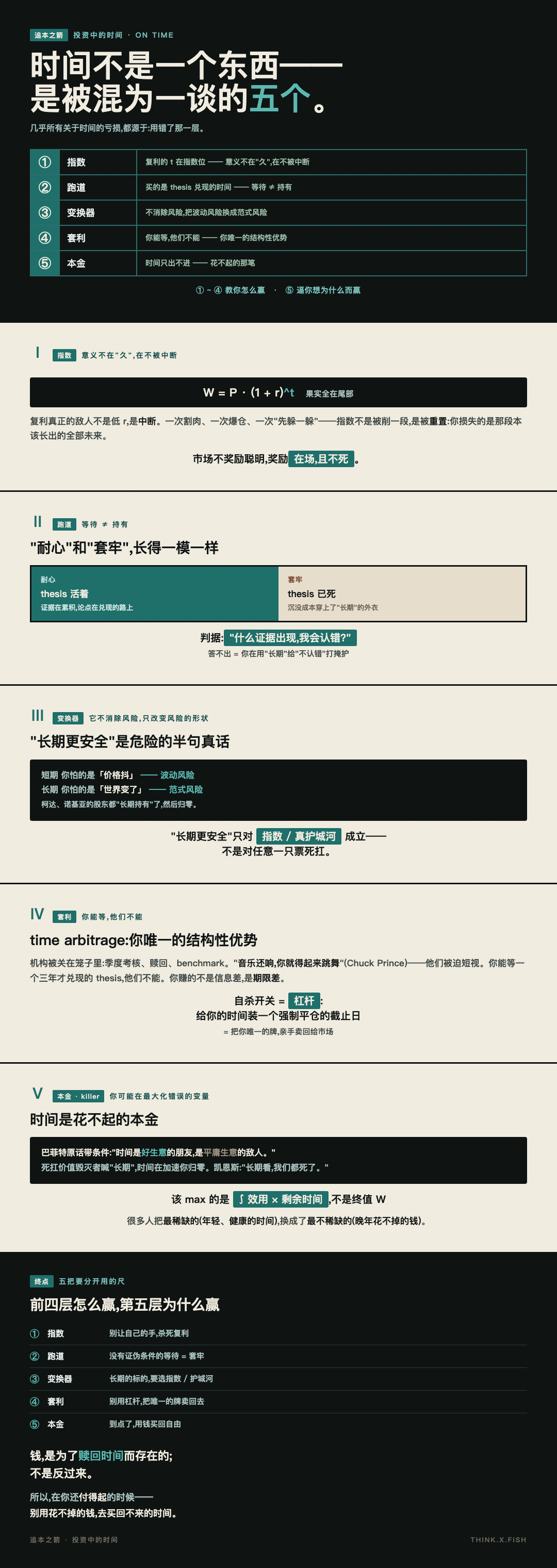 投资中的时间 漫画卡