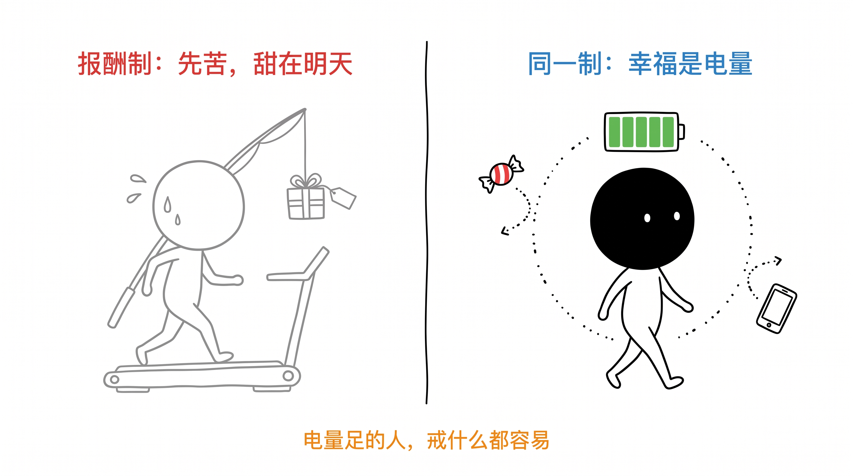 幸福不是年终奖，是电量 正文配图