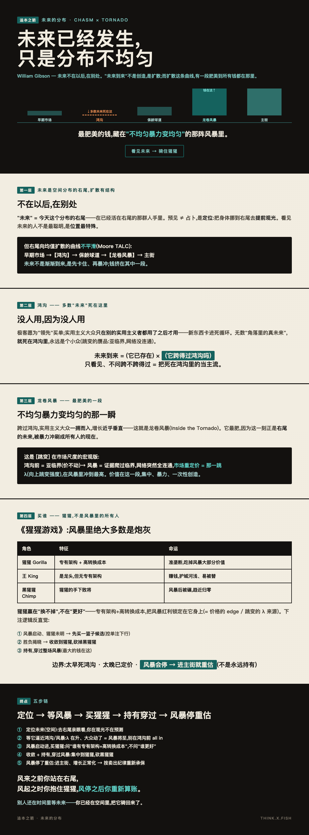 未来的分布 漫画卡