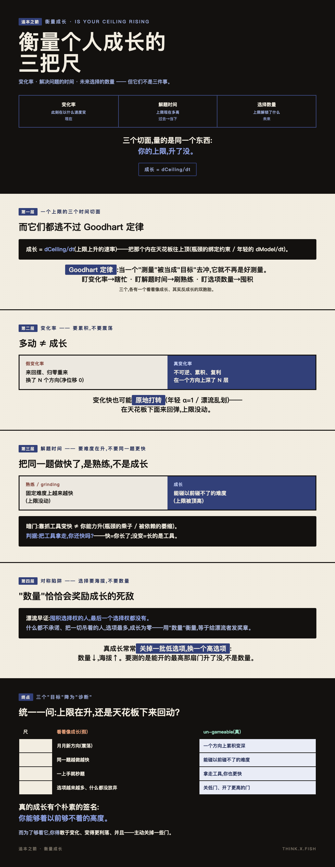 衡量成长 漫画卡