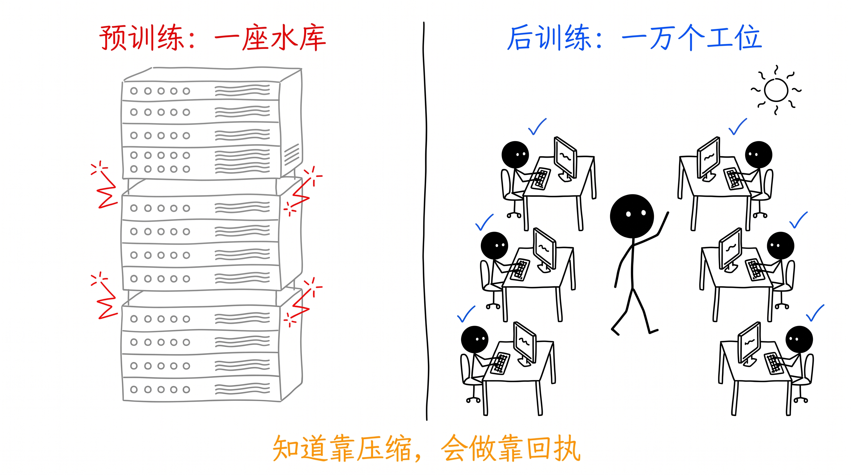 买的不是 Mac，是回执 正文配图