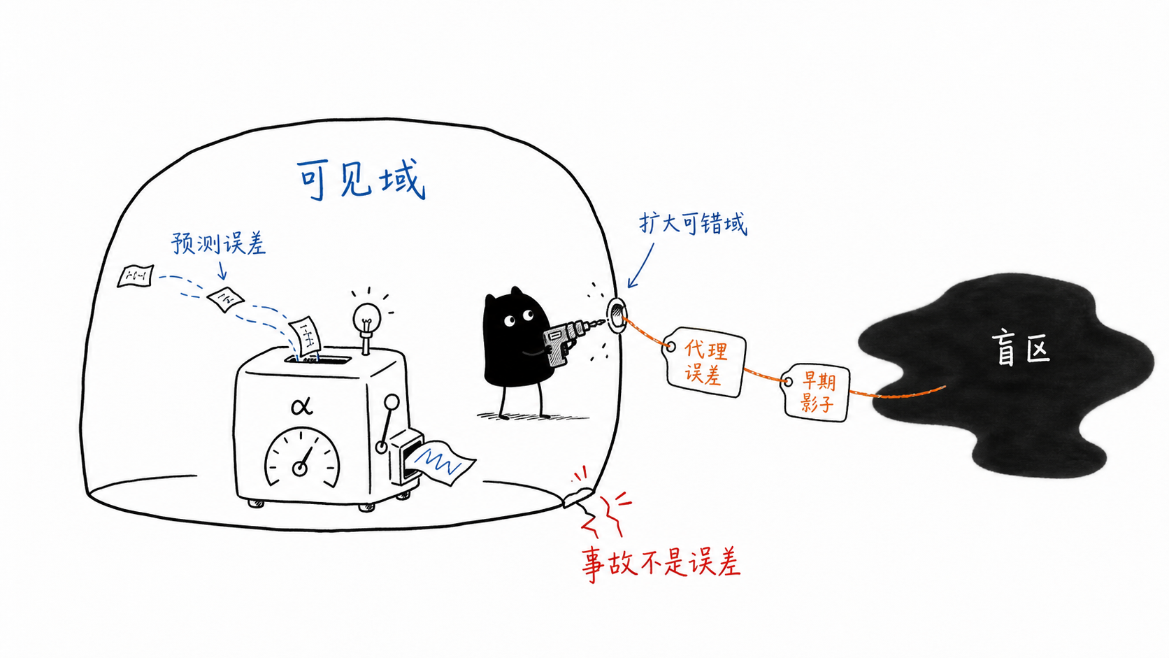 盲区里的学习率 正文配图