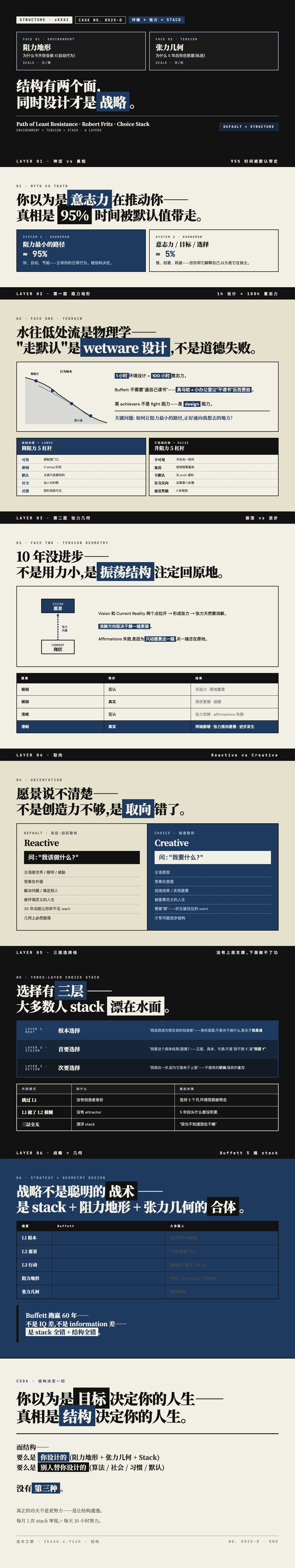 结构 漫画卡