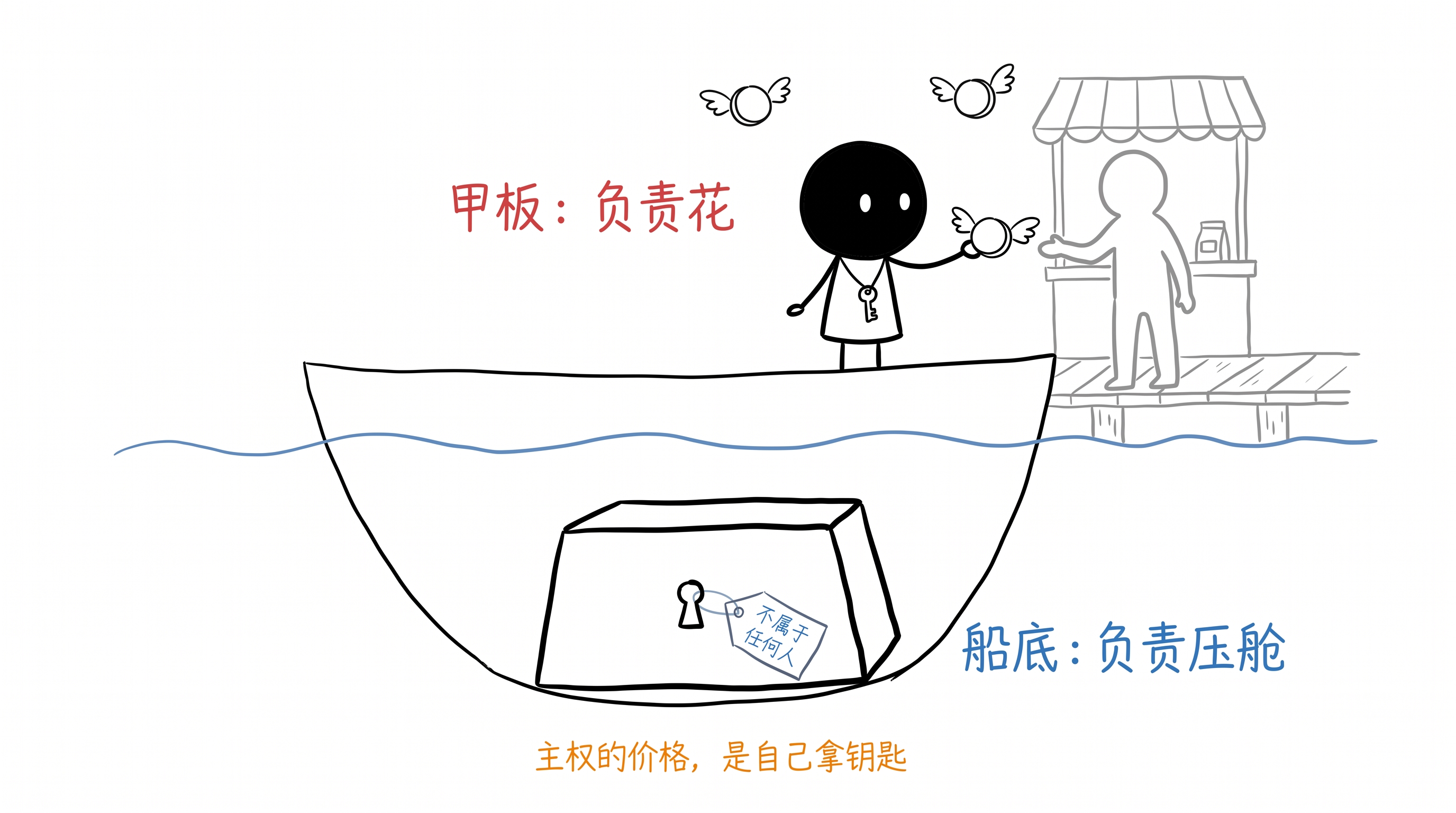 稳定币负责花，BTC 负责不属于任何人 正文配图