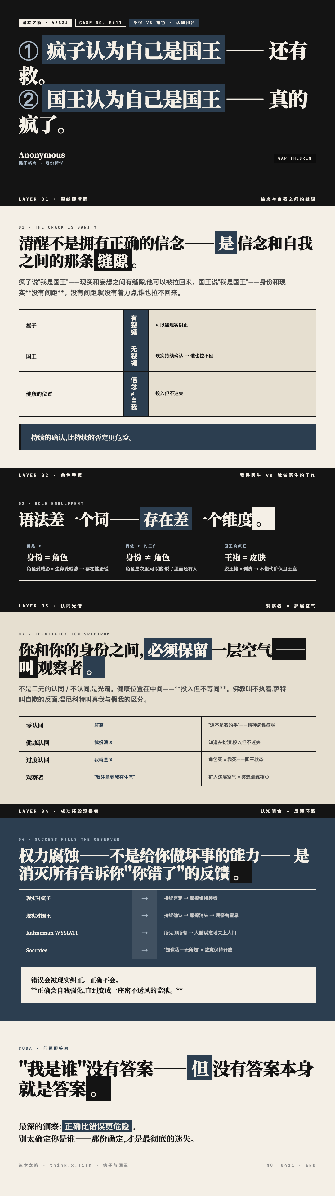 疯子与国王 漫画卡